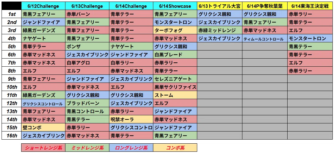 週刊パウパーウォッチング Vol.2｜つっしー