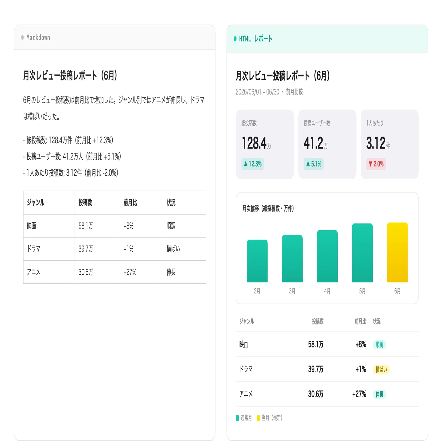 Slackに添付したHTMLレポートを社内限定公開できるBotをGASで作った