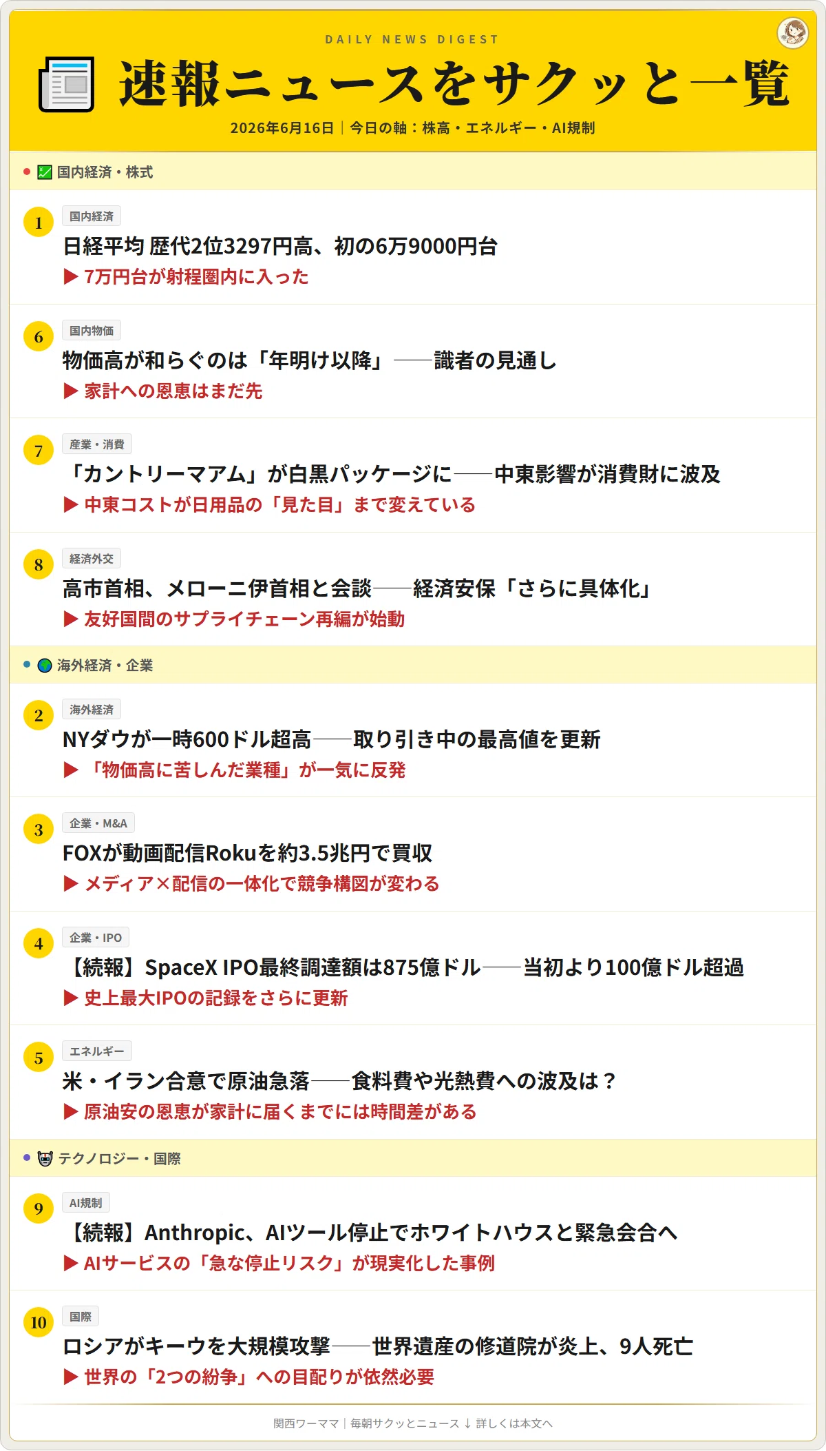 📰2026年6月16日(火) サクッとニュース10本｜5分で全体感（今日の軸