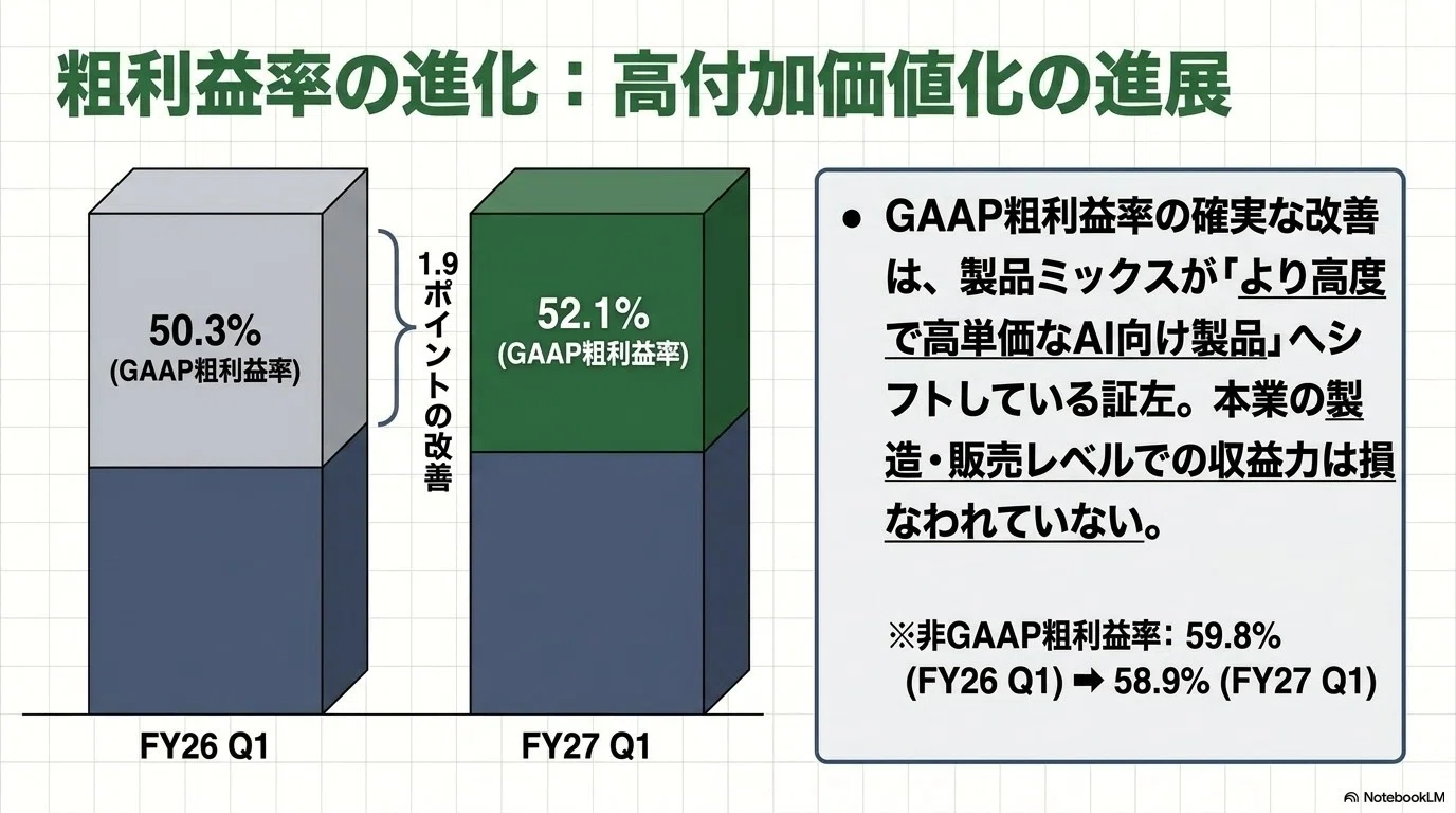 MRVL2027 Q1決算分析 ➖過去最高売り上げも利益大幅減の理由｜かいざぁ