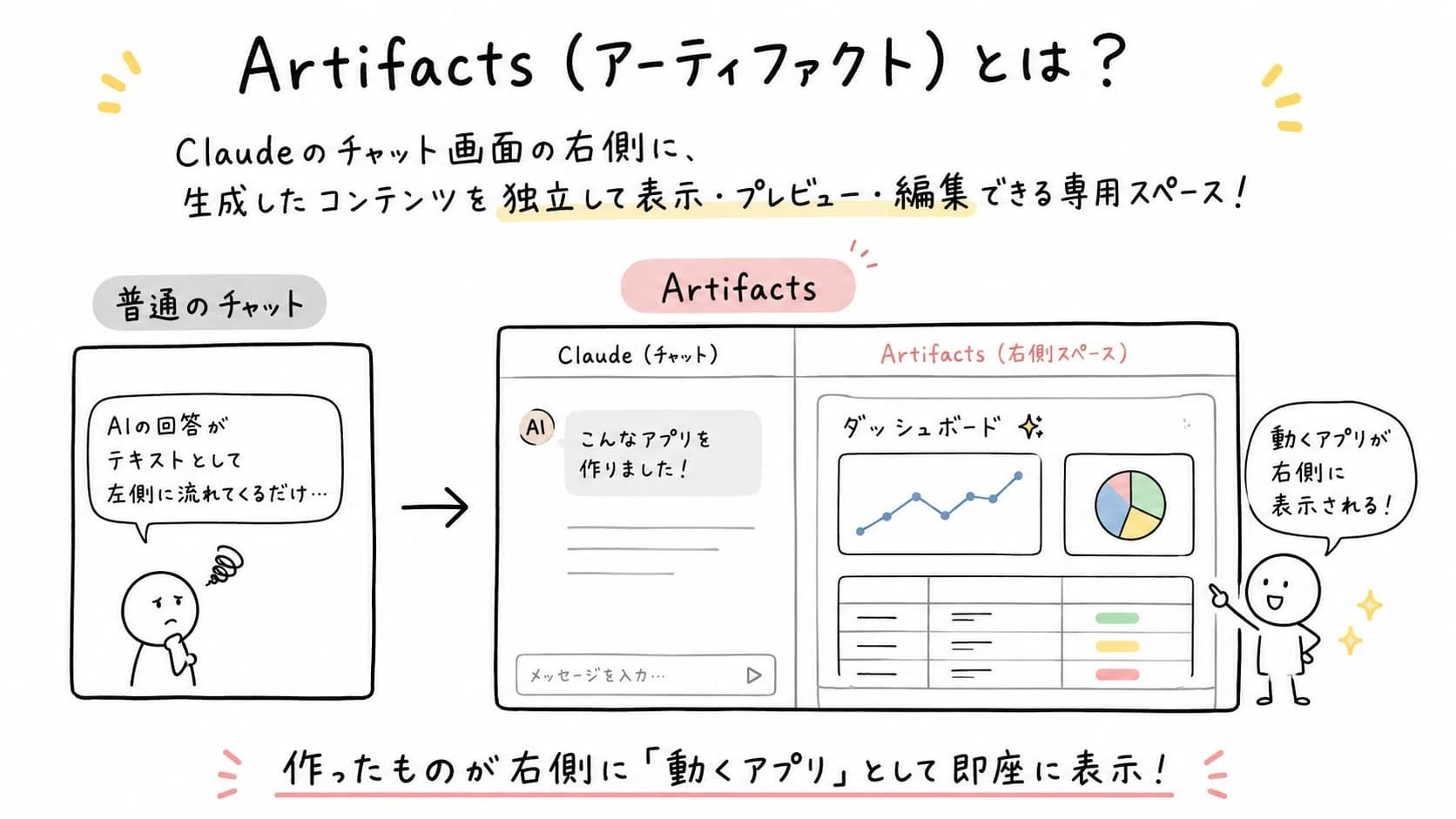 優季@プロフ確認様 リクエスト 3点 まとめ商品 Claude Artifacts × WBS】AIでプロジェクト管理をやってみた