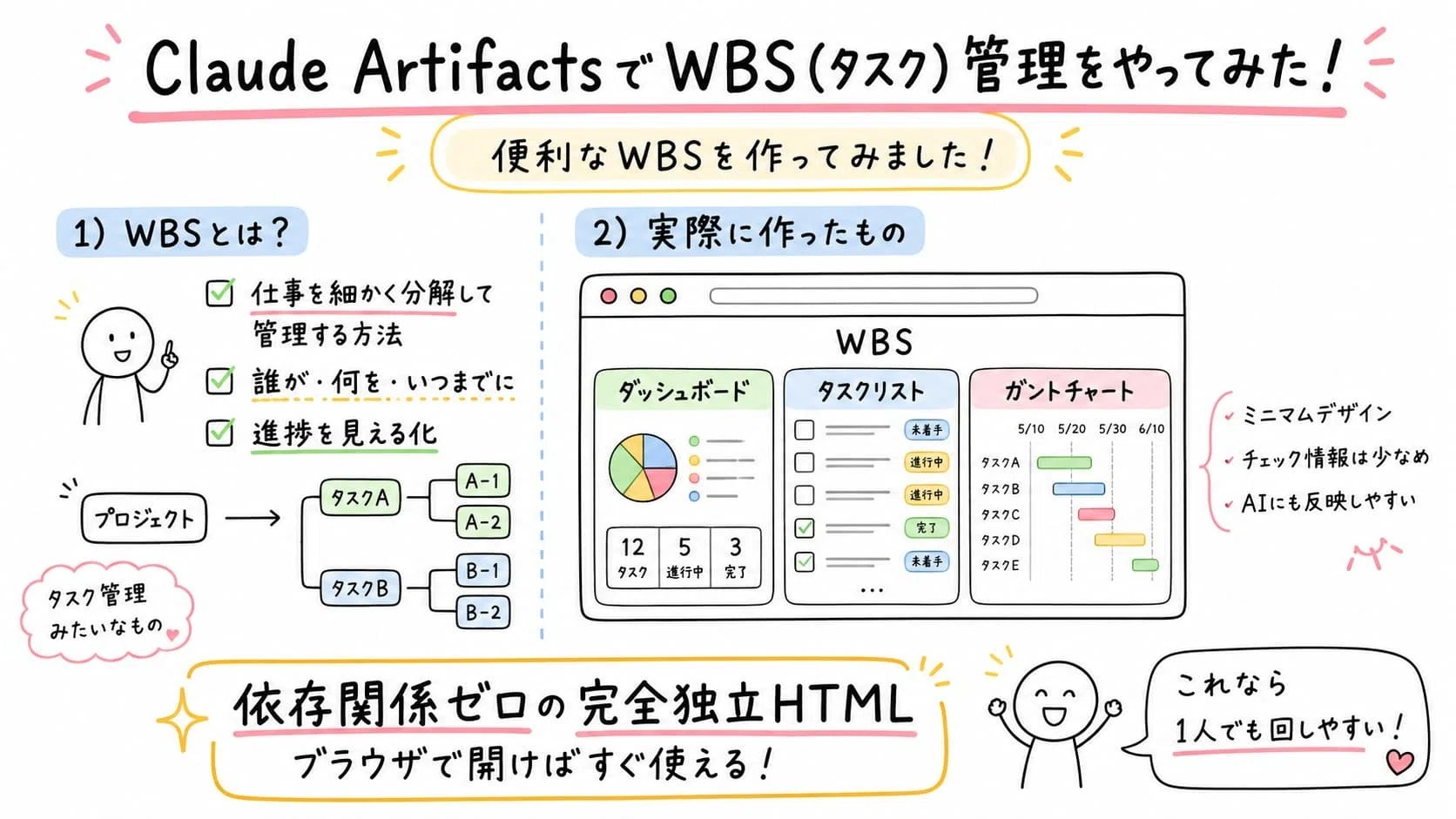 Claude Artifacts × WBS】AIでプロジェクト管理をやってみた