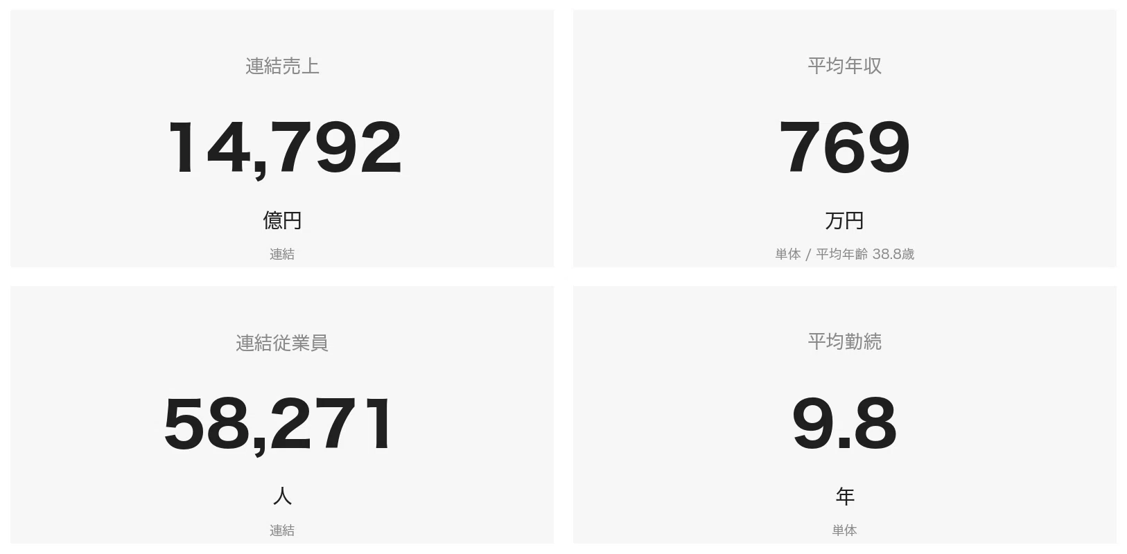 佐川 急便 社員 数
