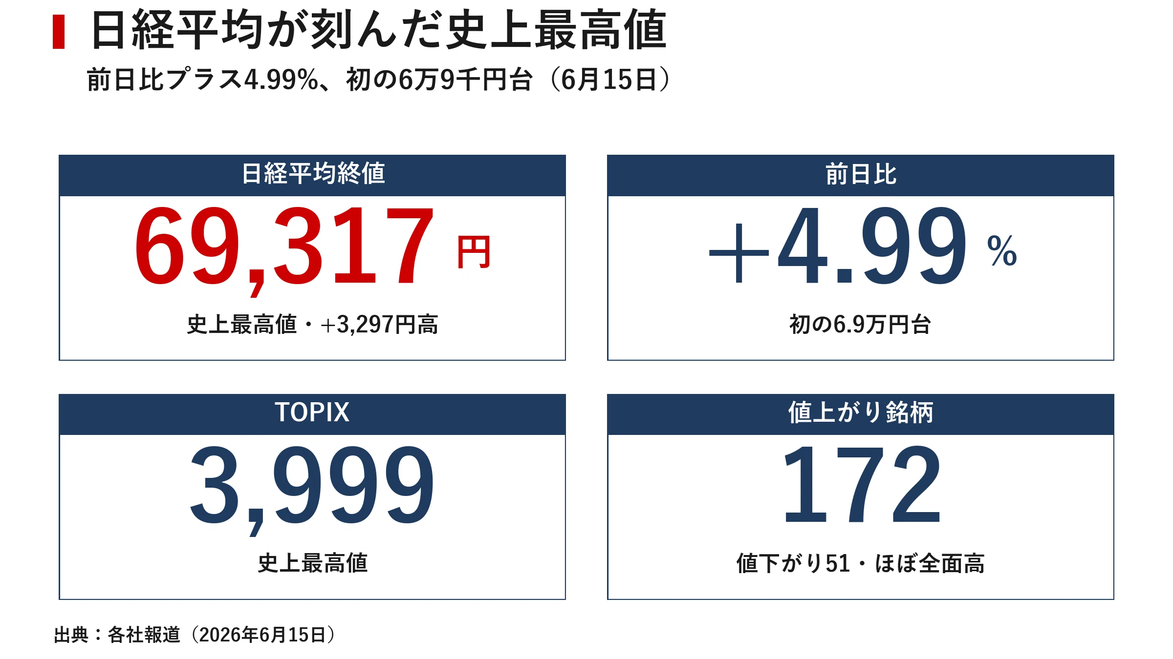 日本金融市場レポート 2026年6月16日｜｜宮野宏樹
