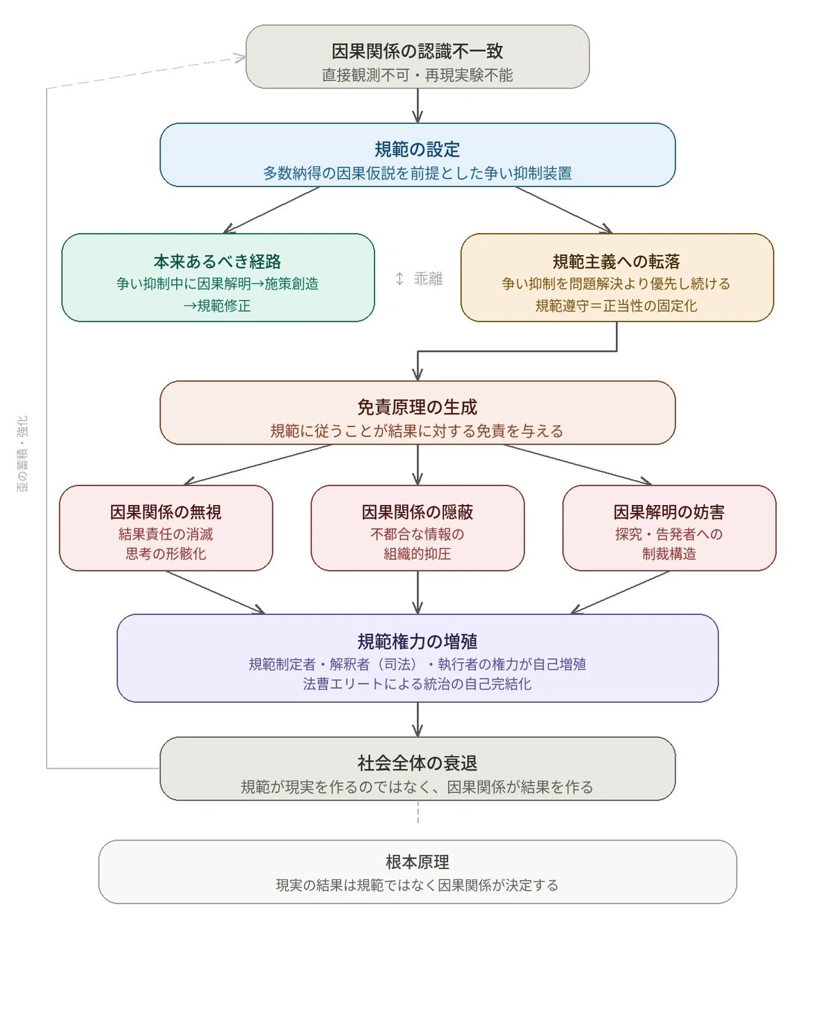 規範は免罪符ではない|patentisland