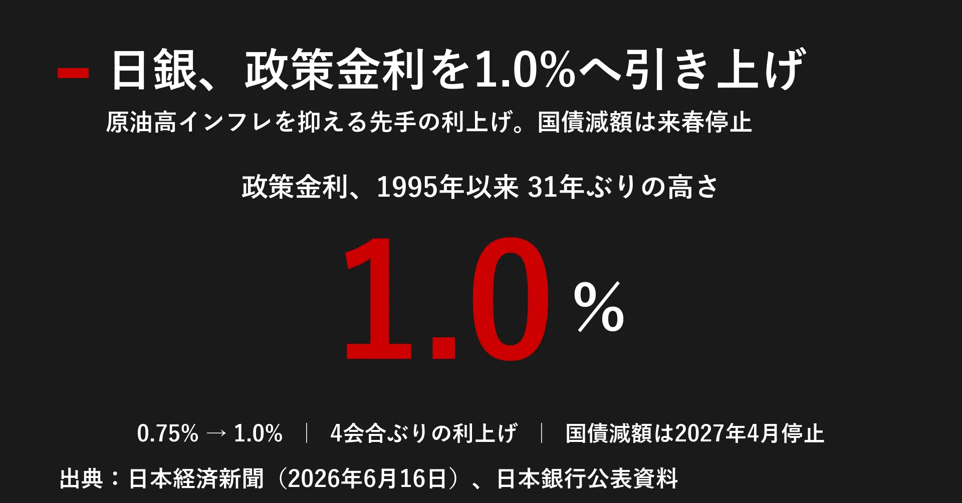 日銀 政策 金利