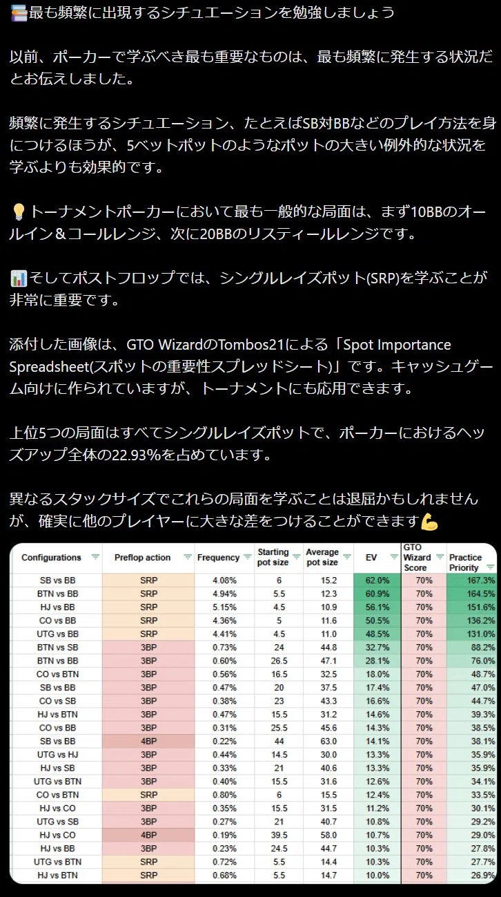 結果だけが切り抜かれた伝言ゲームに騙されるな｜Hatano【poker上級