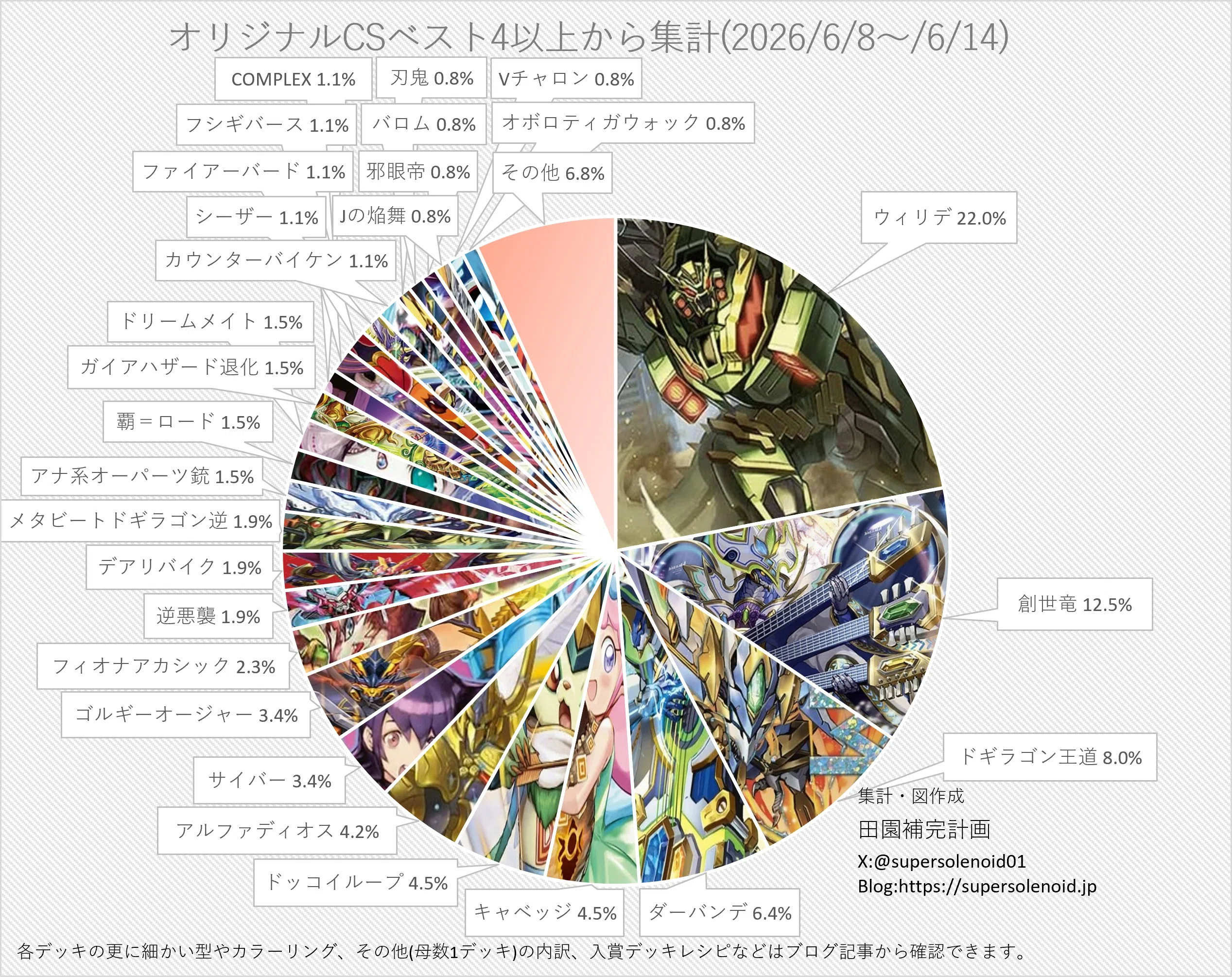 巨大アルファディオス デッキパーツ