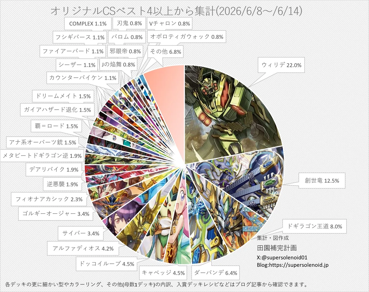 王導聖霊アルファディオスのすゝめ｜風馬 成道