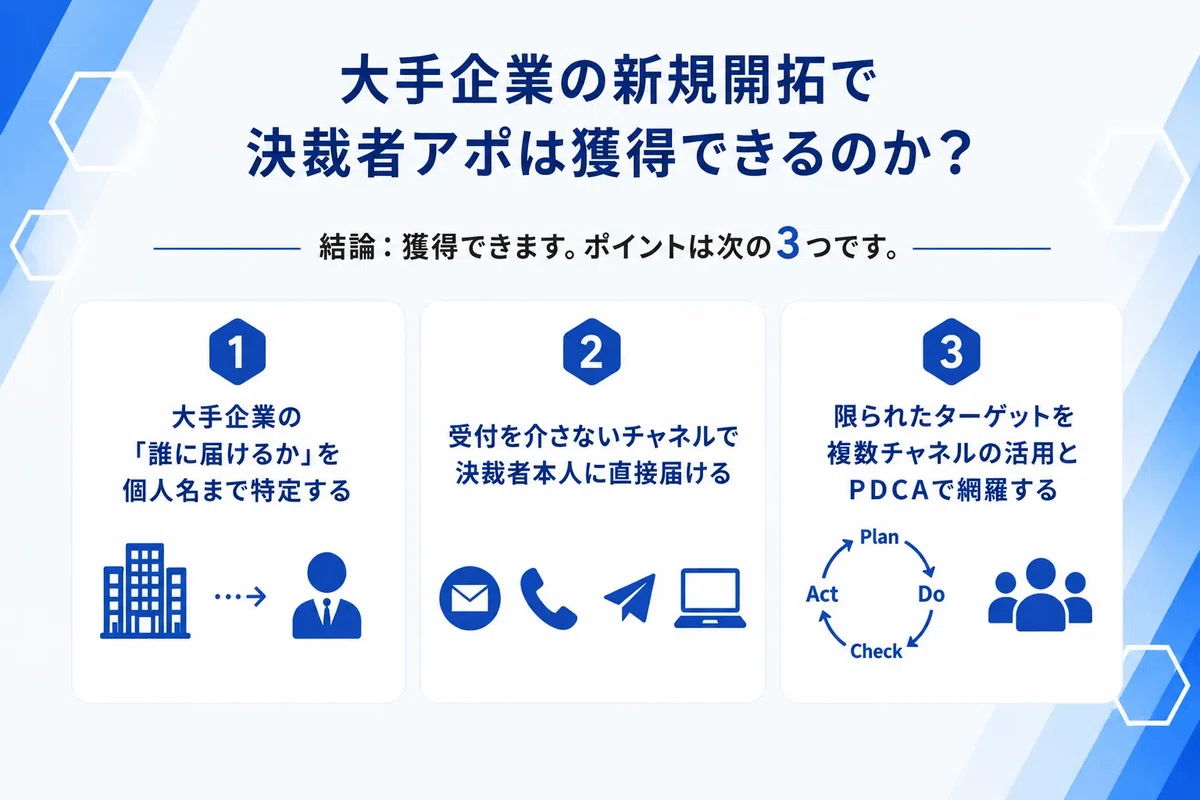 大手企業の決裁者アポ獲得のポイント3つを解説した図解