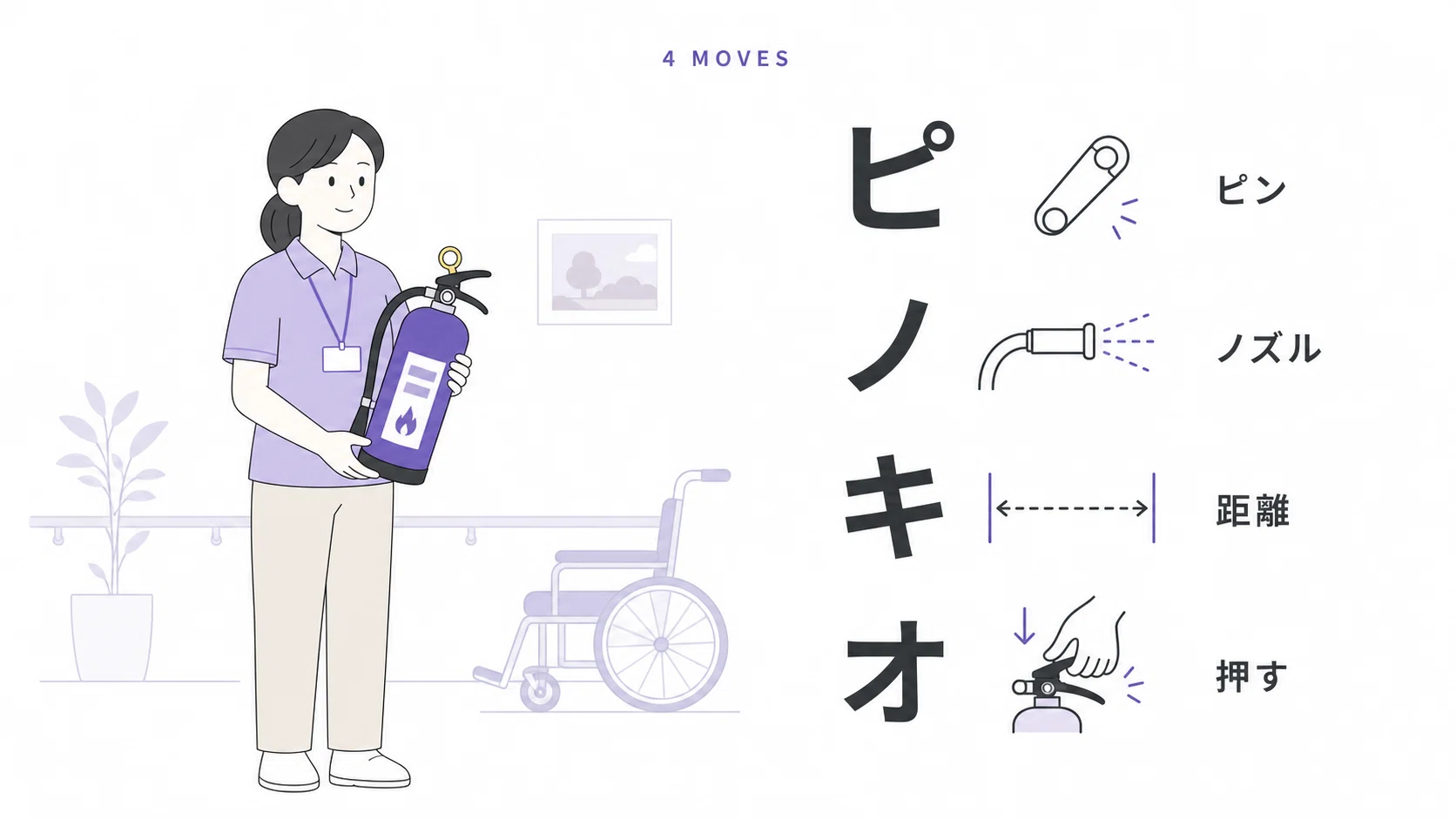 消火器の使い方が不安な介護スタッフへ｜「ピノキオ」で覚える初期消火 