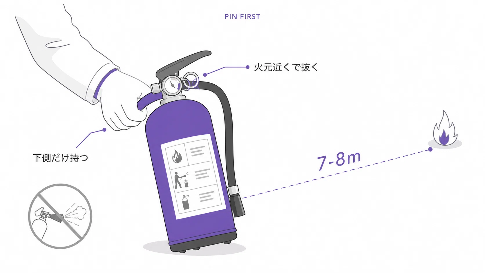 消火器の使い方が不安な介護スタッフへ｜「ピノキオ」で覚える初期消火 