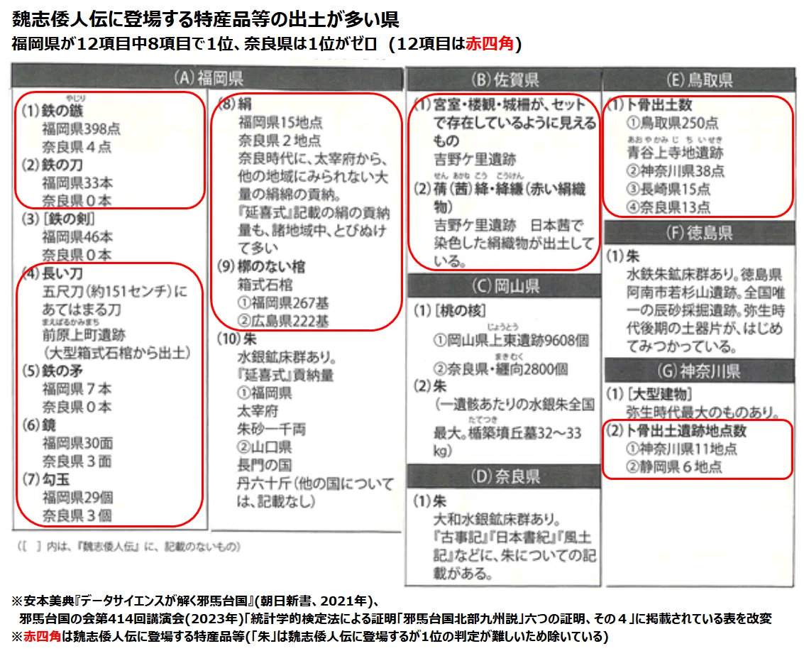 魏志倭人伝の「思い込み」から脱却しよう：卑弥呼は邪馬台国にはい