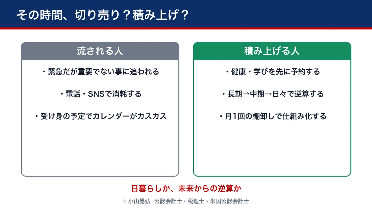 その時間、切り売り?積み上げ?