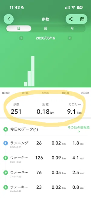 専用アプリGloryFitの画面。歩数、距離、カロリーを表示。