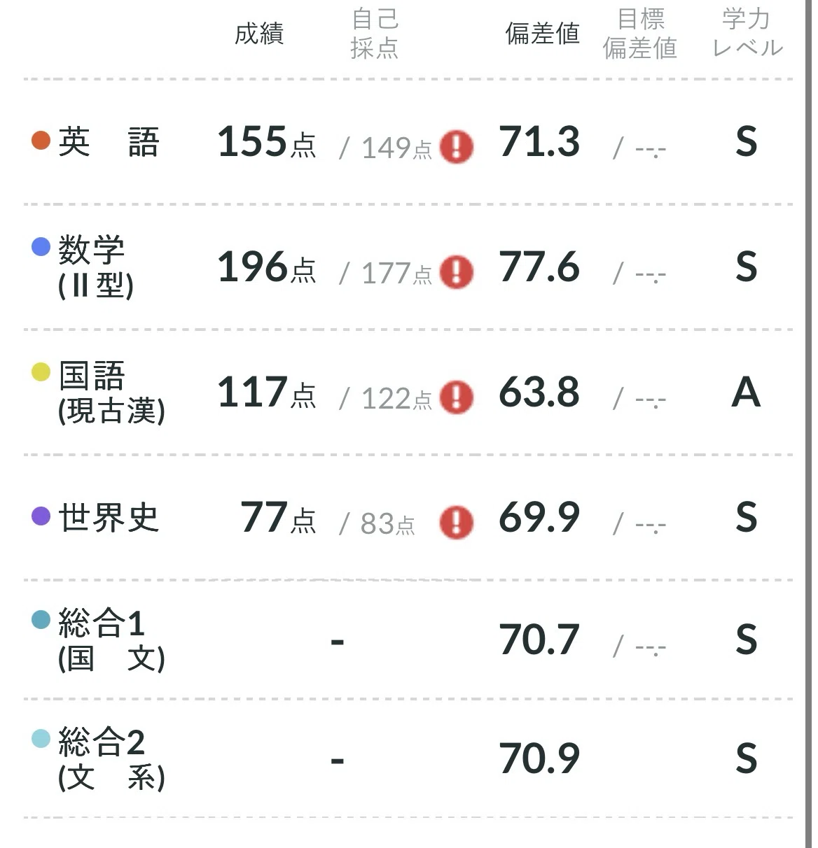 第一回全統記述模試｜浪子