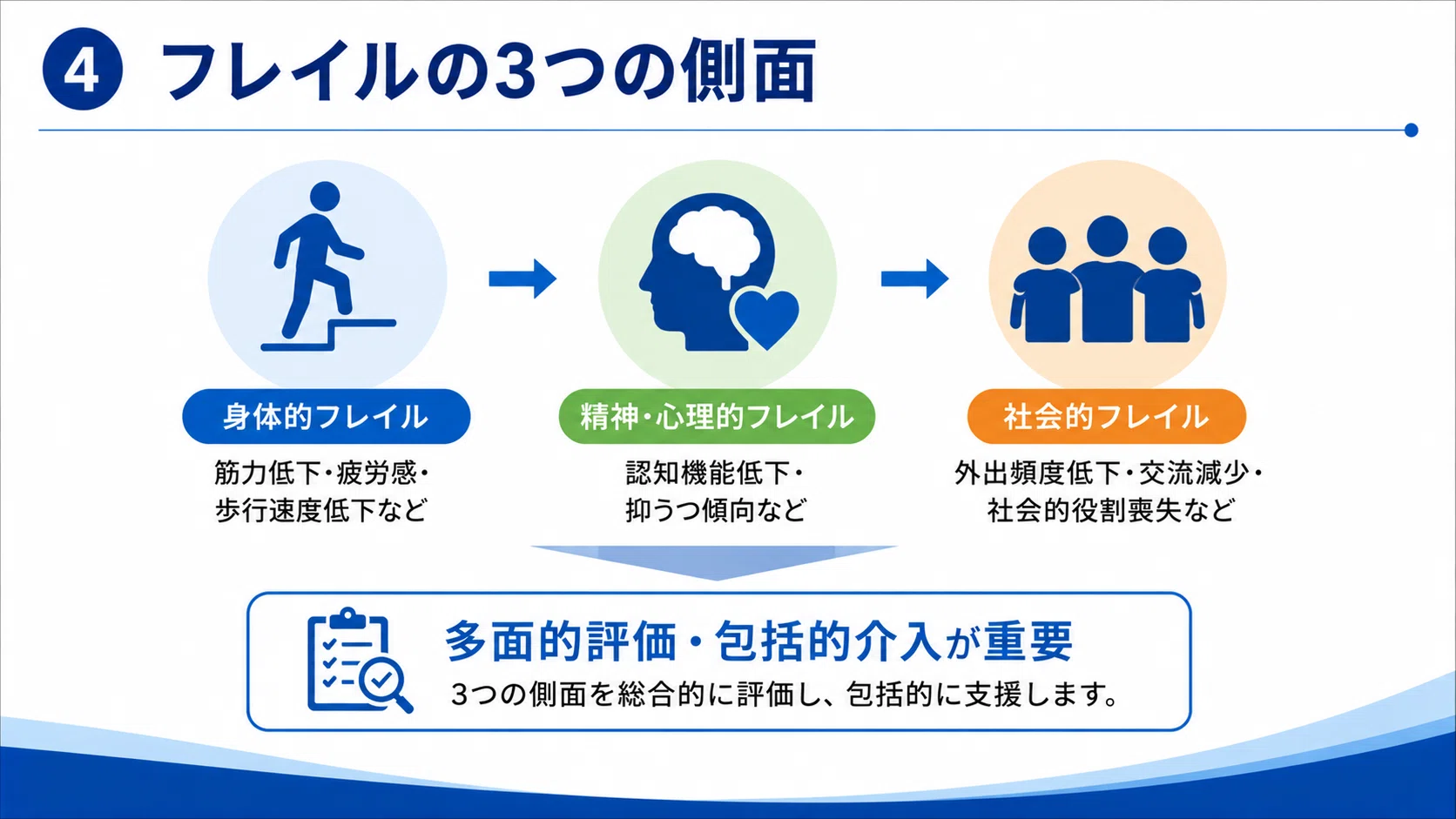 Practical Guide to Frailty and Fall Prevention: Extending Healthy Life ...