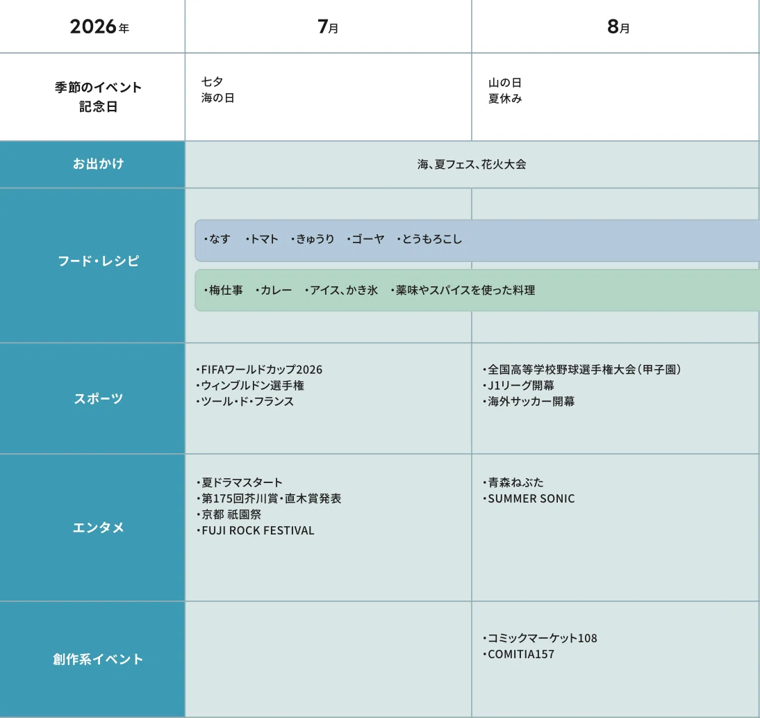 創作カレンダーの7~8月部分のキャプチャ