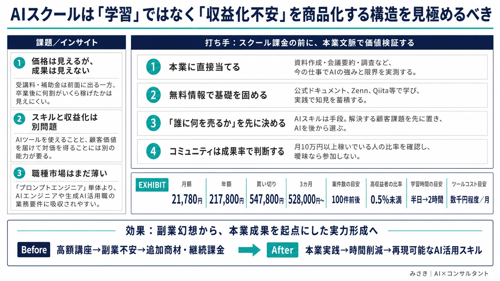 AIスクールが気持ち悪い理由。稼げない構造の正体｜非エンジニアのAI 