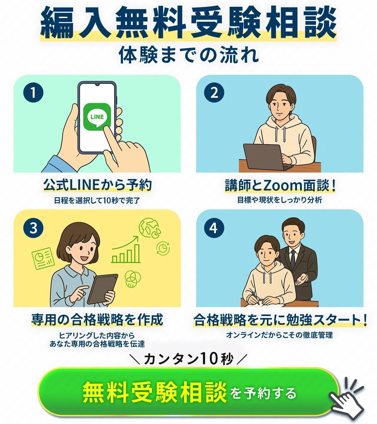 北海道大学法学部2年次編入試験 合格体験記｜試験内容・対策方法・使用