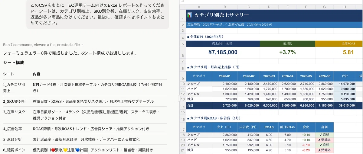 Excel report for e-commerce operations created by Claude
