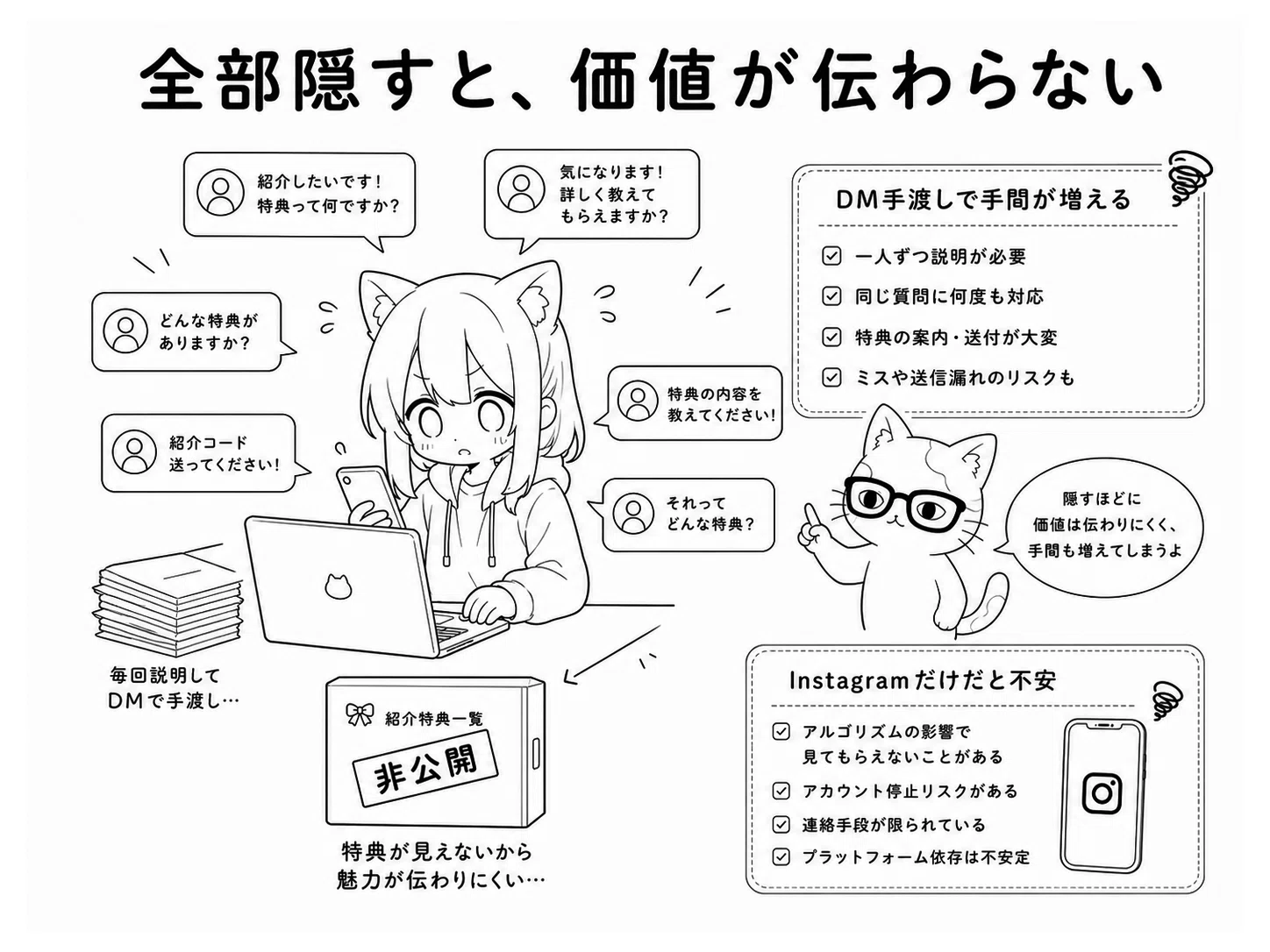 紹介特典を全部隠すと、価値は伝わりません。｜みかねこ｜地方企業の