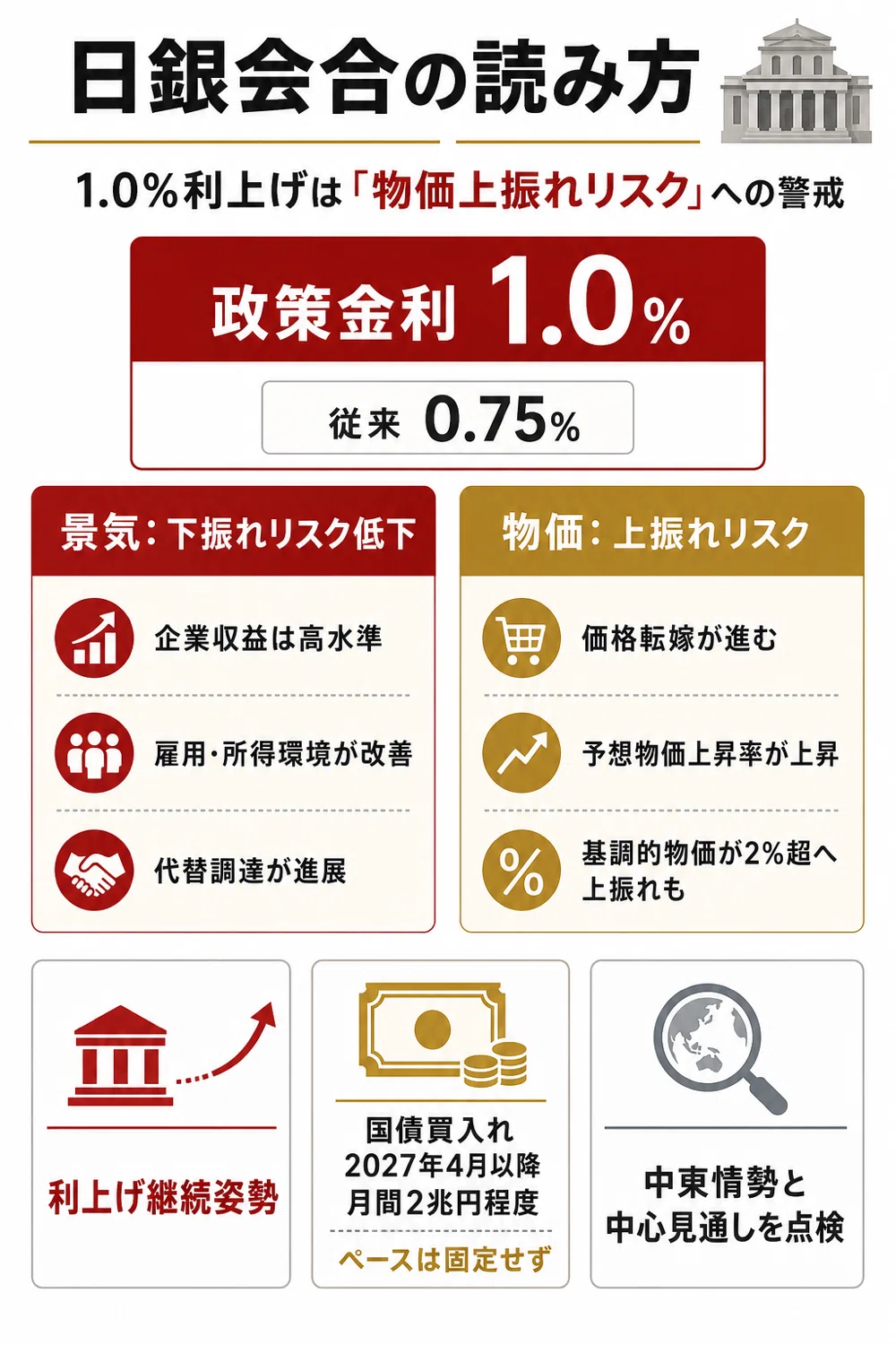★ 銀次【土日祝受領不可】 日銀会合❗️政策金利1.0%へ利上げ｜東大ぱふぇっと🐰20代で億り人達成