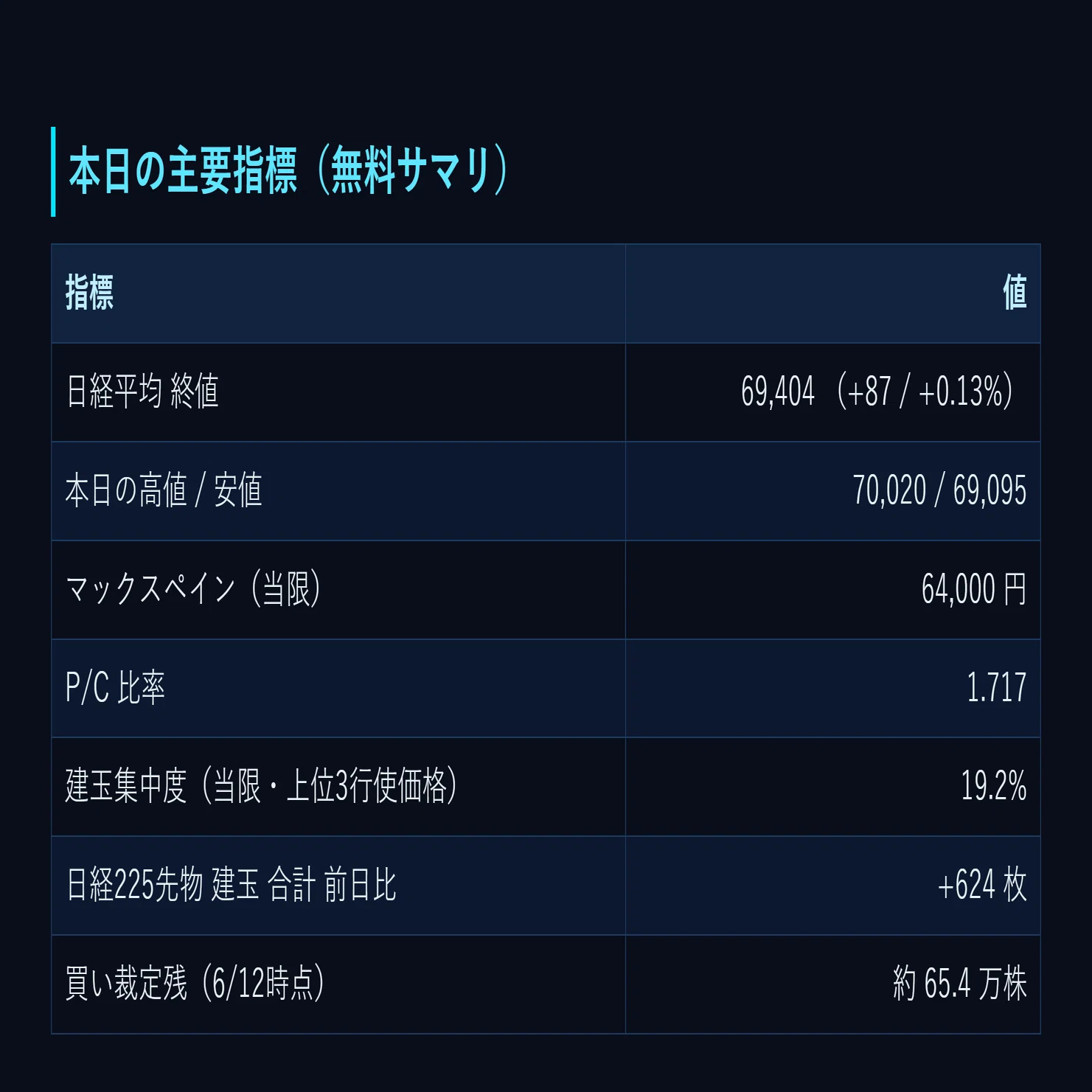 日経225先物 2026-06-16 日経225 先物・オプション 手口デイリー 日経