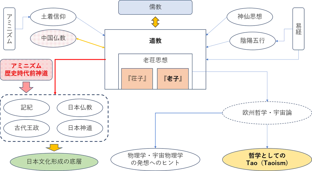 日本文化の底層にある道教｜kengoken21go
