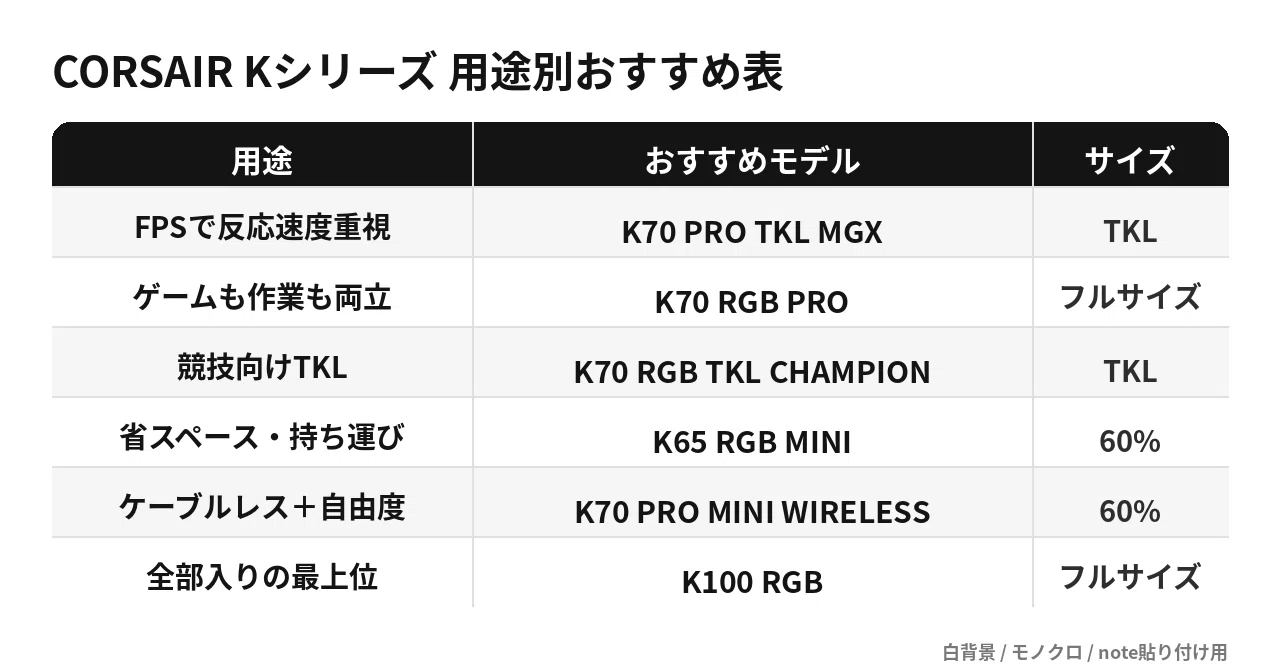 コルセア（CORSAIR）ゲーミングキーボードおすすめ6選&失敗しない