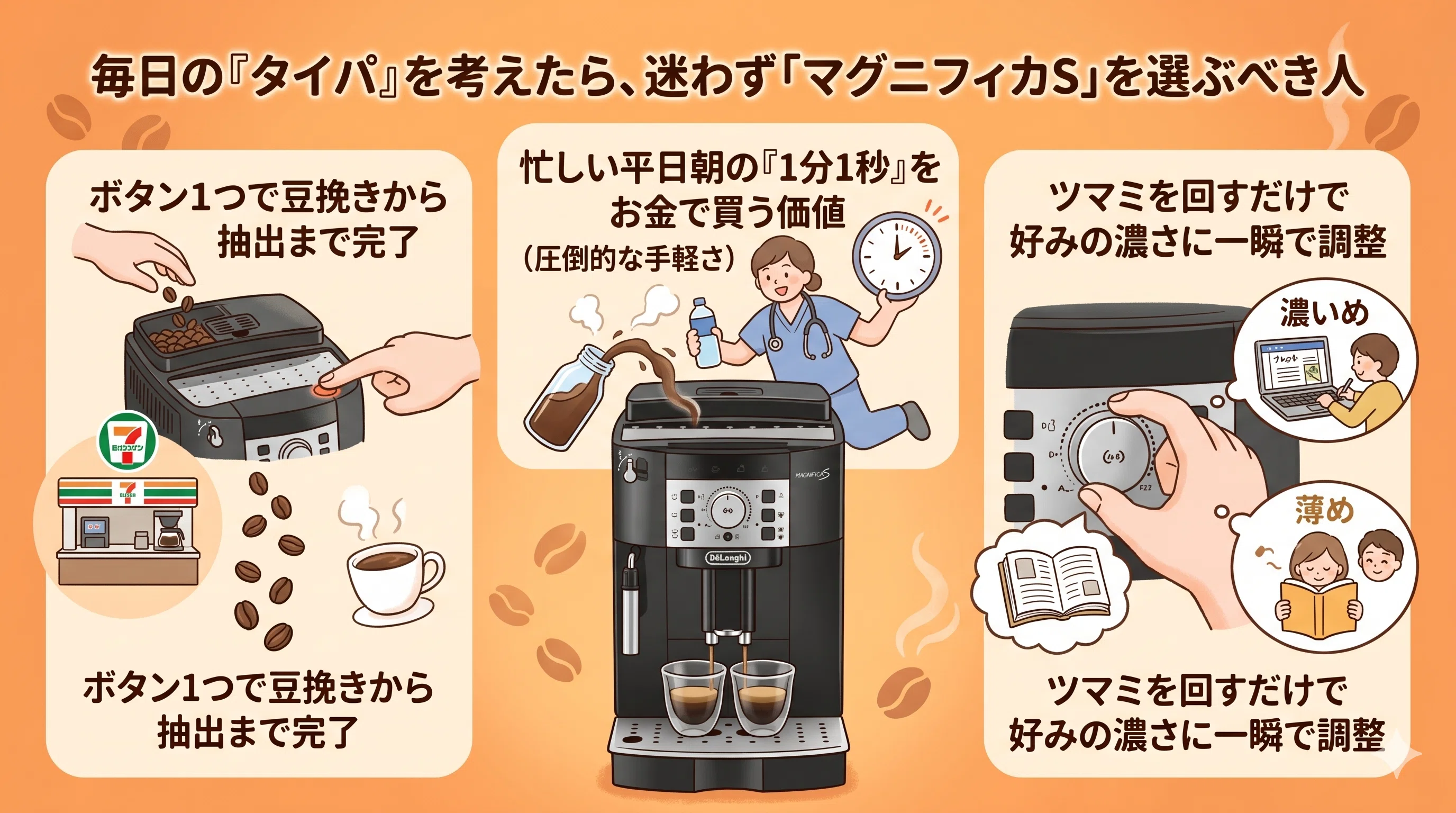 デロンギ クラシックとマグニフィカSを徹底比較！後悔しないコスパと