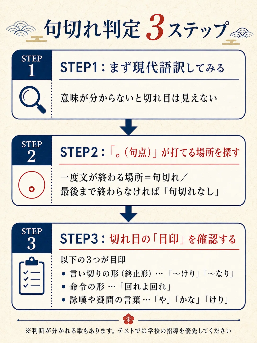 句 切れ と は