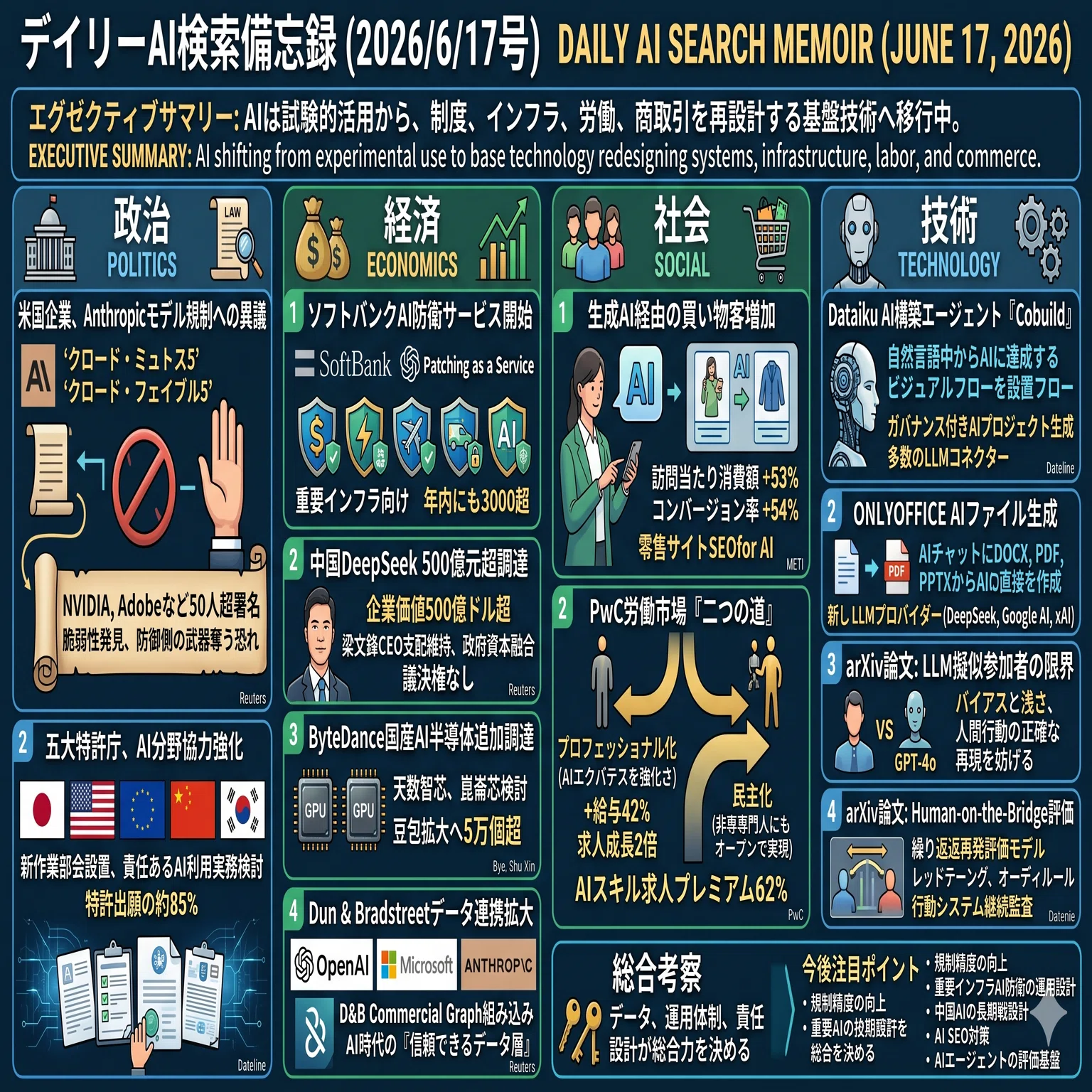 デイリーAI検索備忘録(2026/6/17号)｜Yasuhito Morimoto