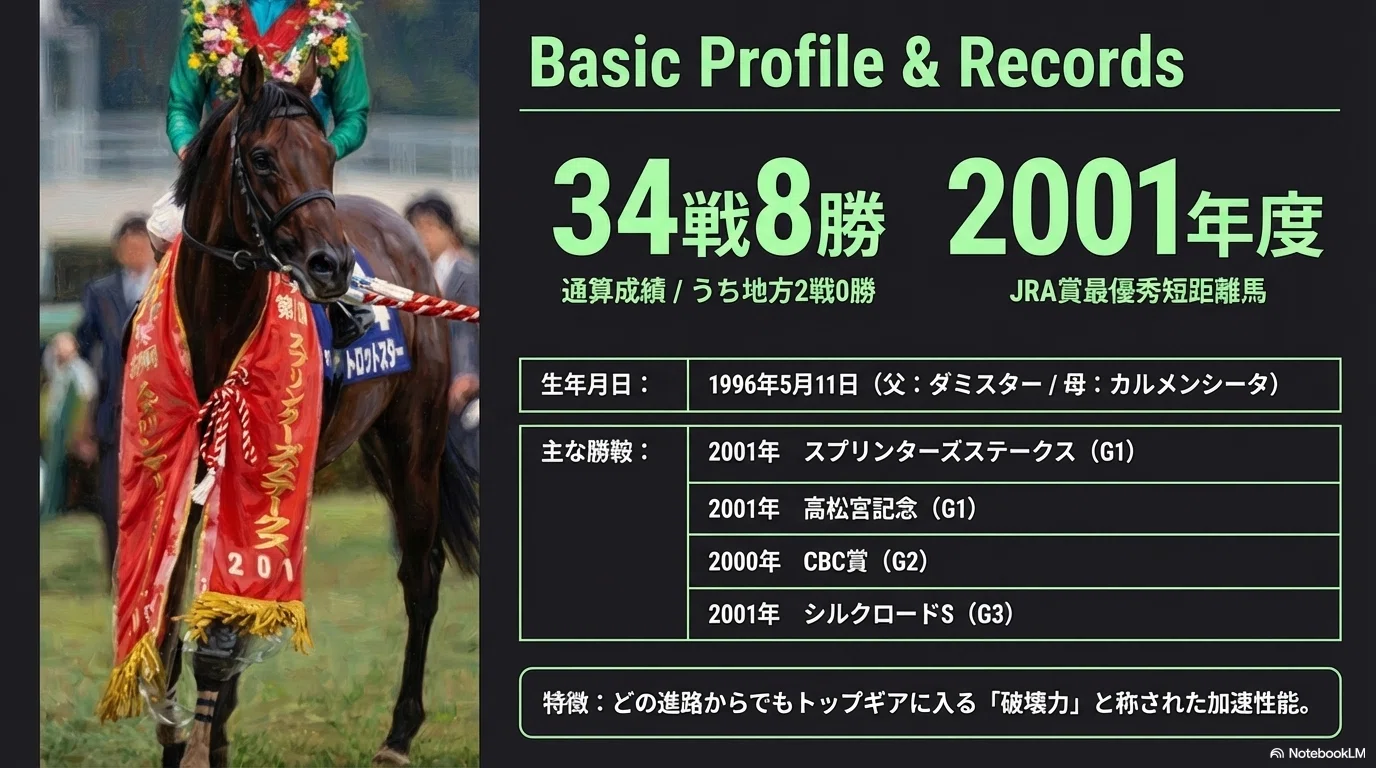 トロットスター -瞬発力ある短距離馬-｜ハサミおじさん