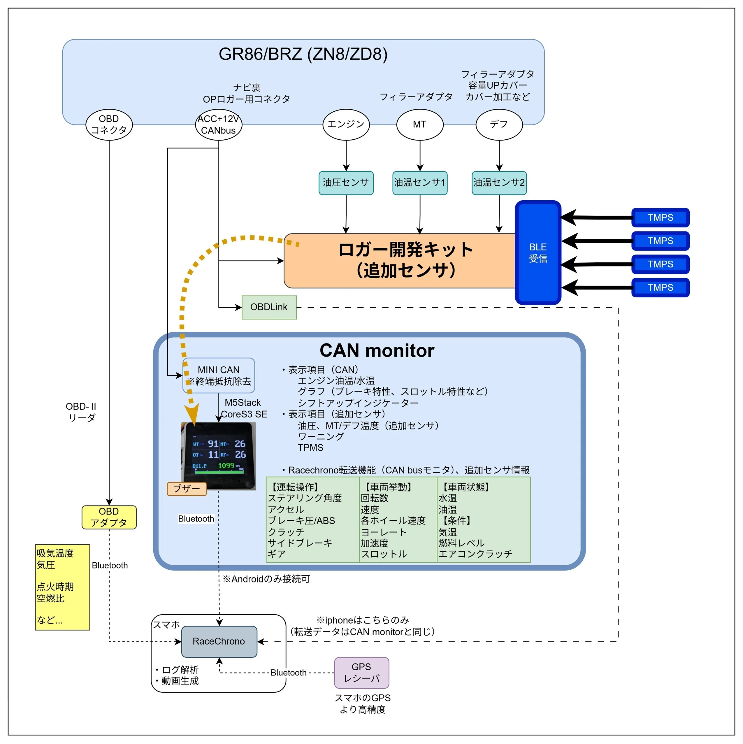 cancan様ご確認用♥オーダー品 CANモニターの使い方<Racechrono転送編>｜mk