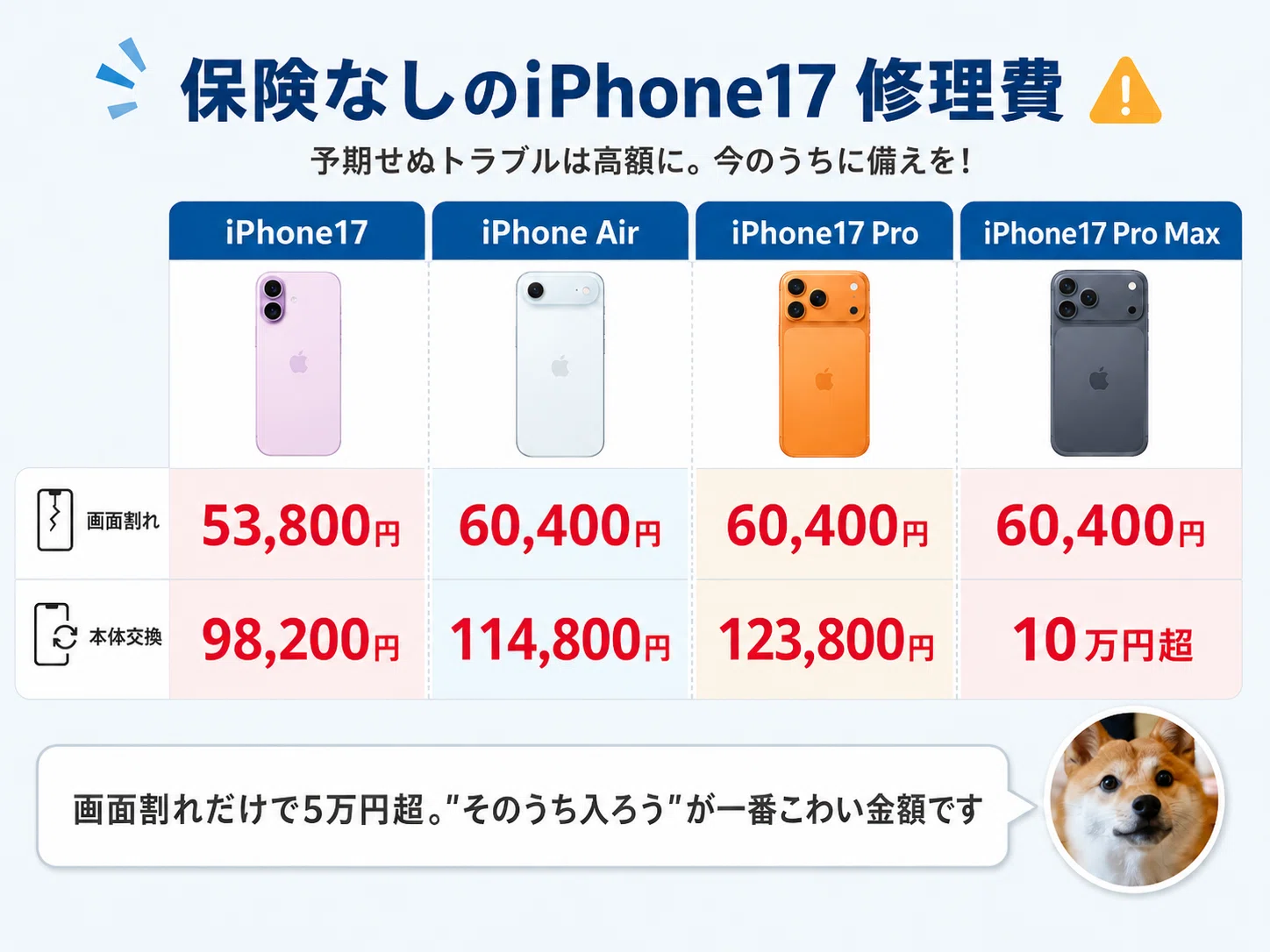 iPhone17にアップルケアは必要か？いらないという結論と、正直モバイル