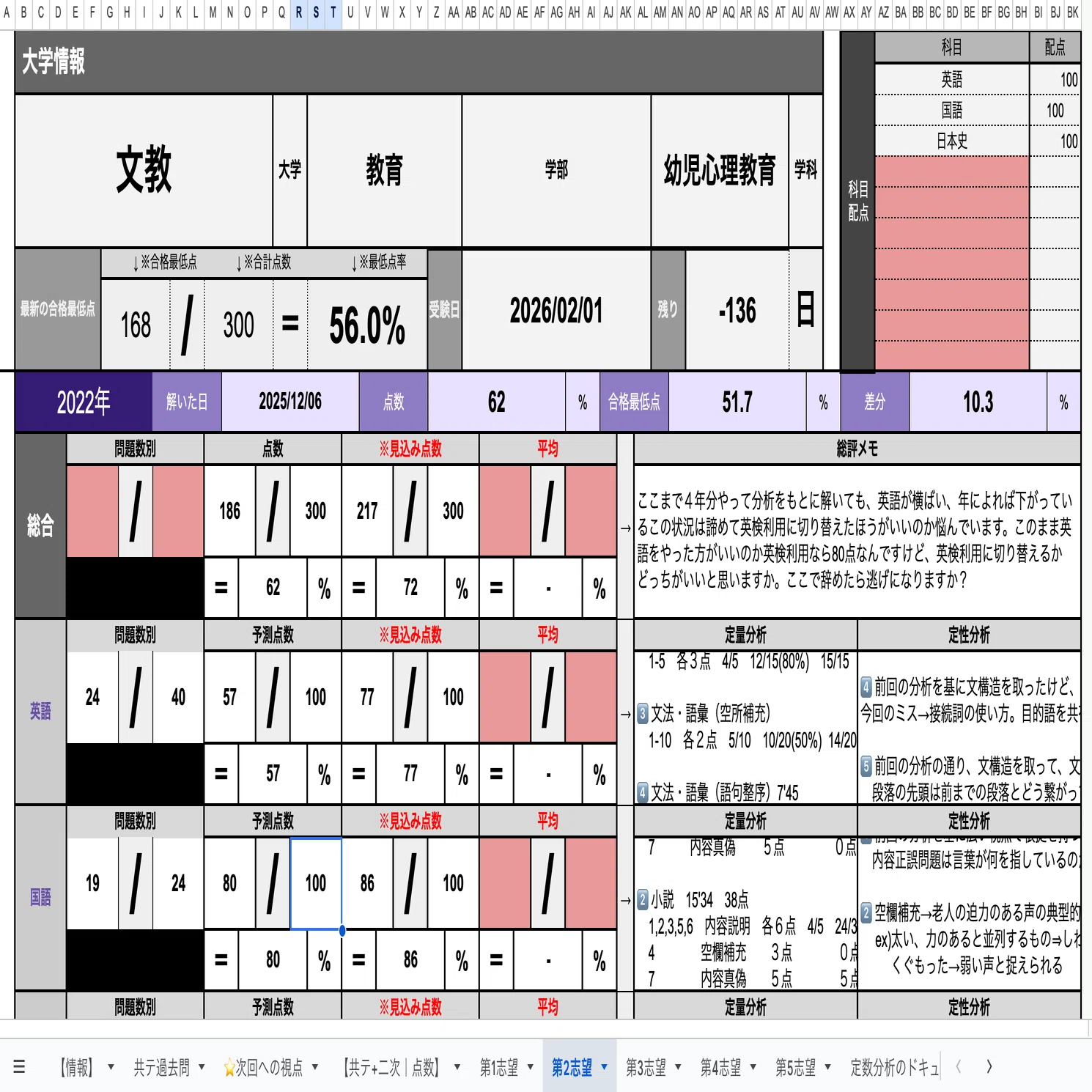 文教大学・教育学部｜英語の過去問】偏差値42から早稲田に受かった僕が 