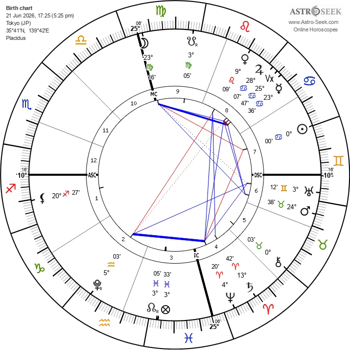 [2026 Summer Solstice Chart] Updating Your 'Authentic Self'! The ...