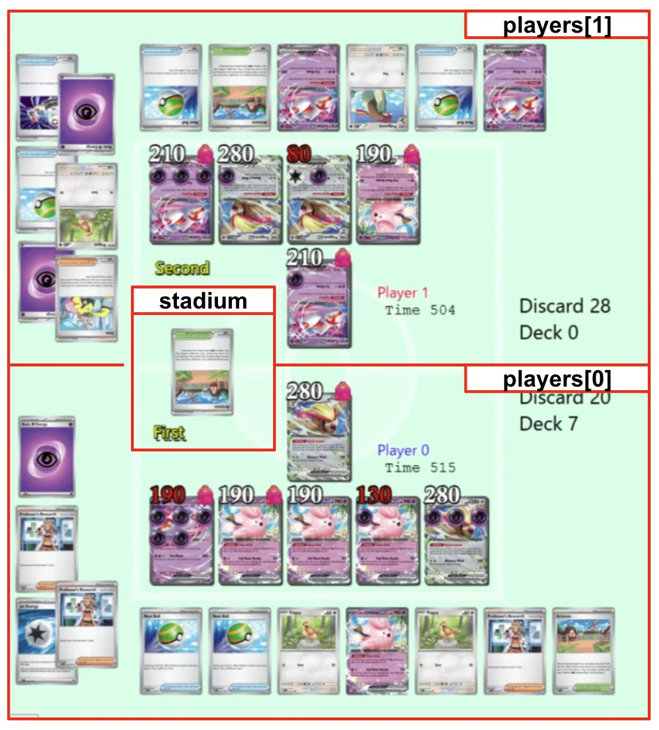 ポケモンカードゲーム ABC ポケモンカードゲームのAIエージェント開発コンテスト「Pokémon