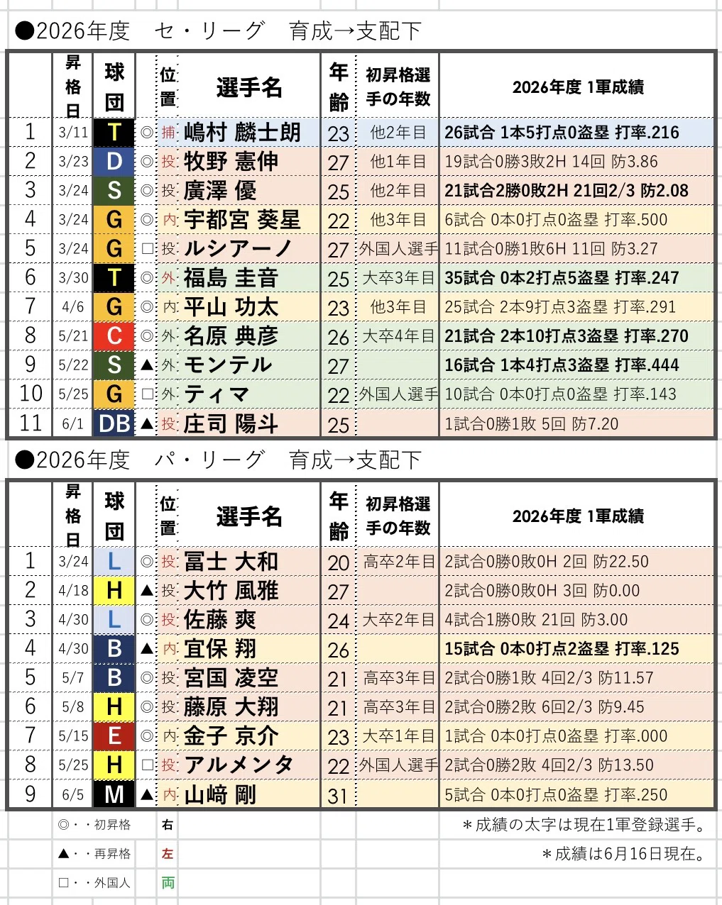 活動歴および当時の関連ビジュアル記録