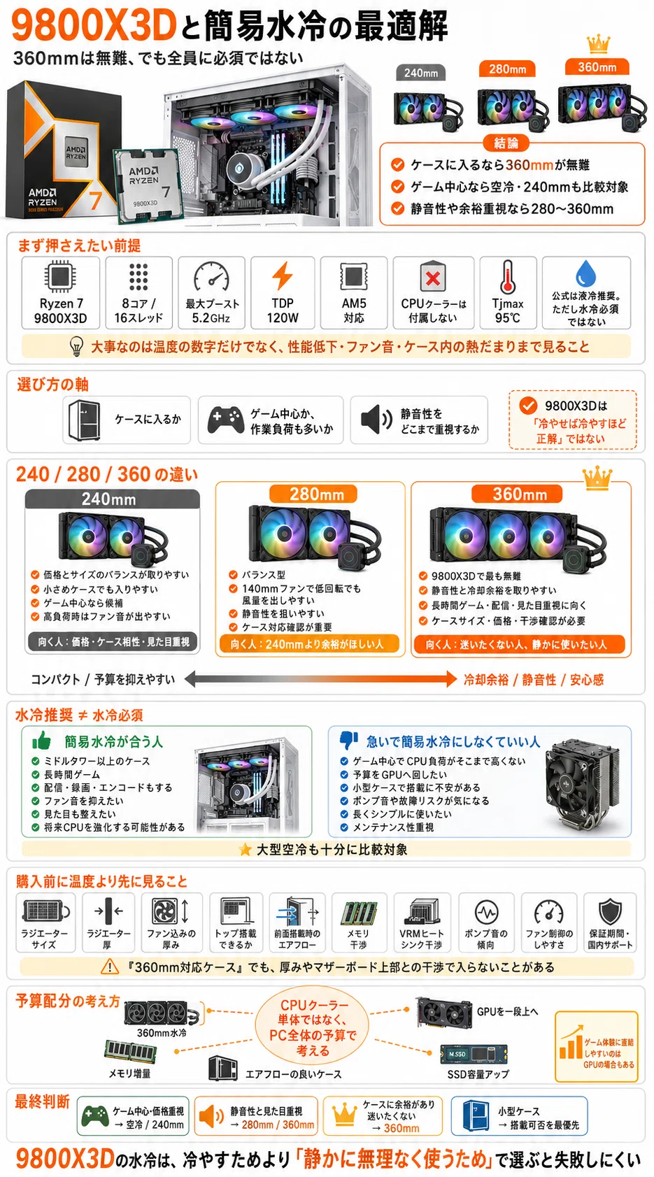 9800X3Dと簡易水冷の最適解｜pc_masami
