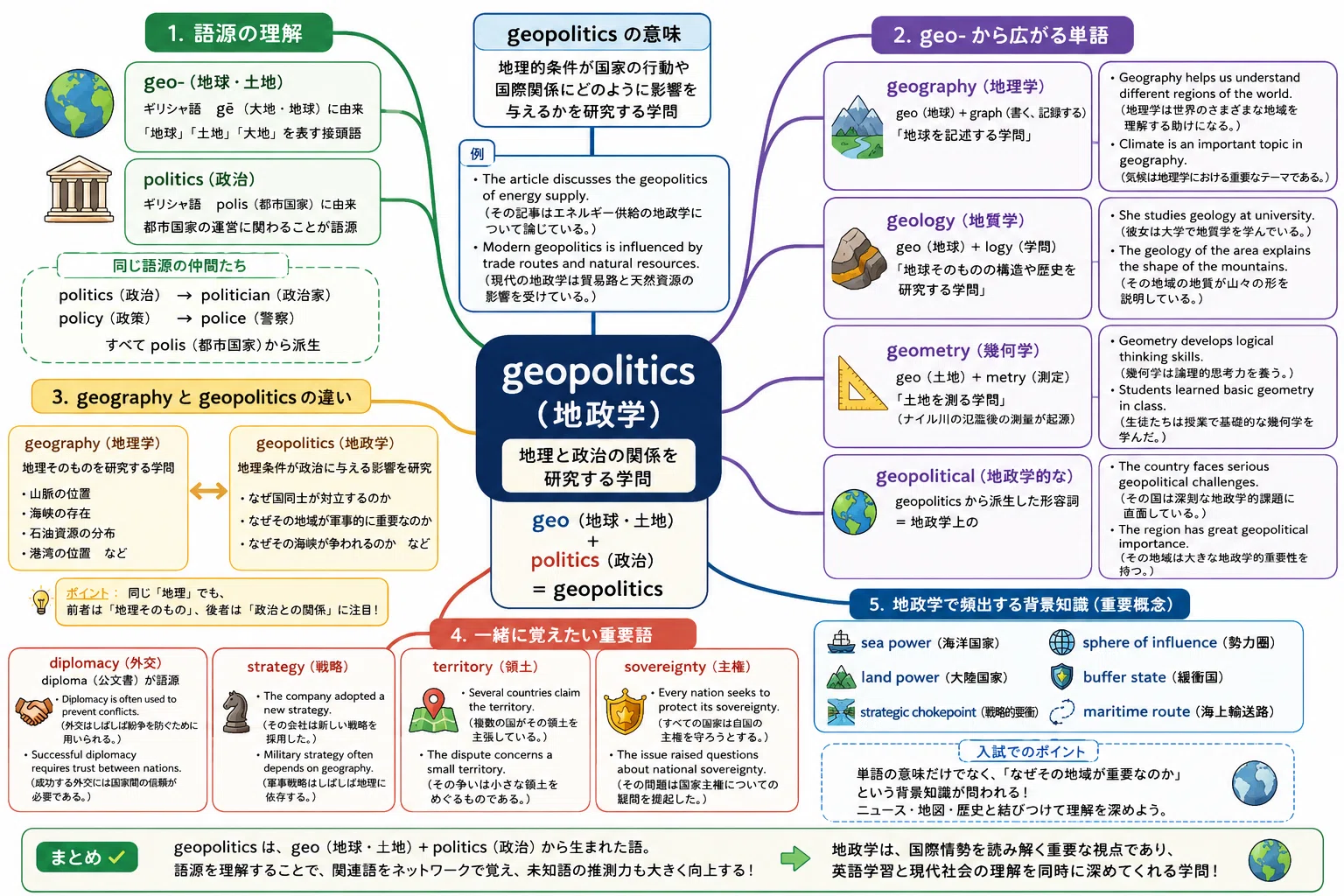 geopolitics（地政学）から広がる英単語の世界ーgeo（地球）＋politics 
