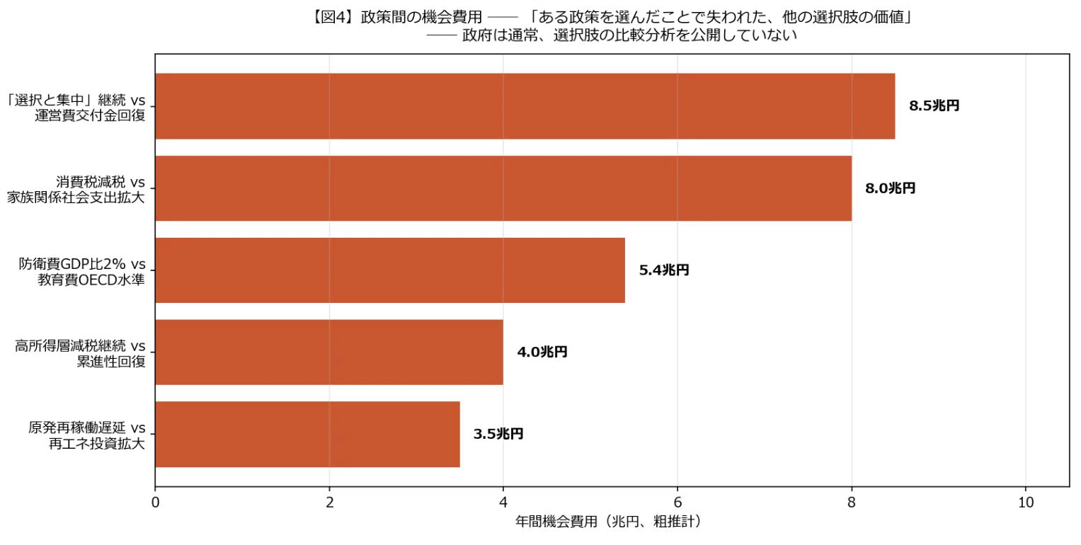 政府が分析すべきだが分析していないもの ── 日本の政策決定インフラ