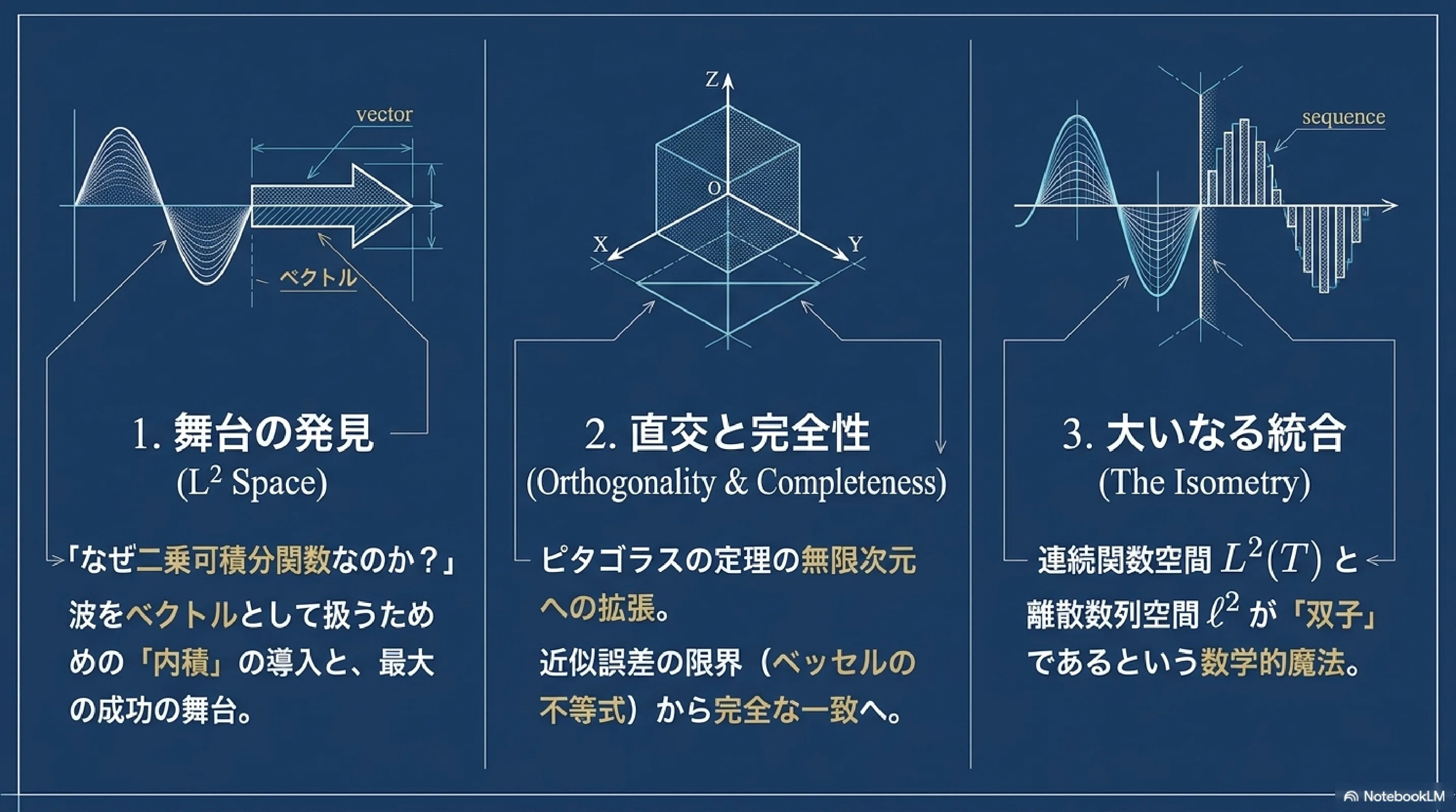 中古】 可積分系の応用数理 可積分系の数理 ｜朝倉書店