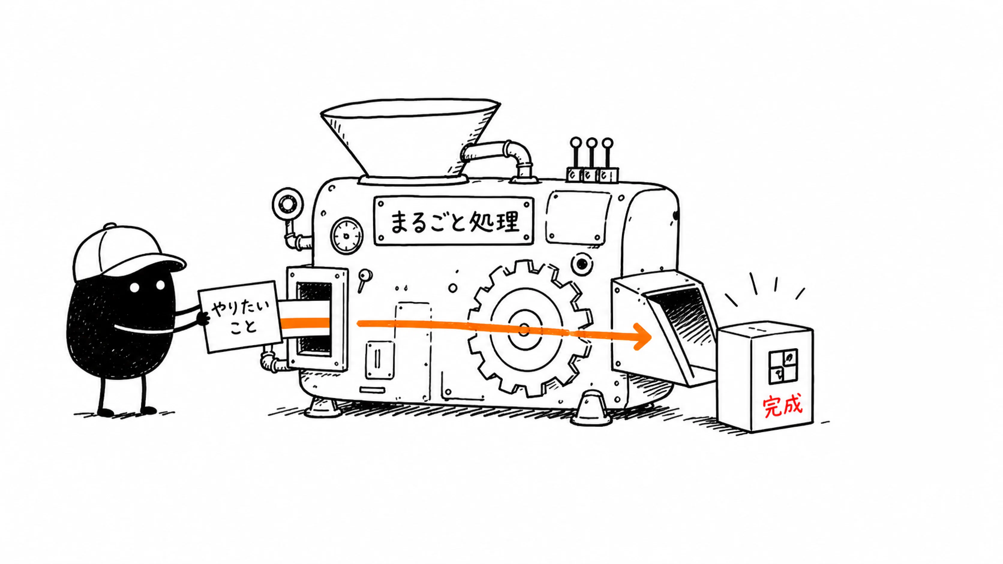 企画書を書くようにサービスをつくる時代」へ。Biz職のためのCodex実践
