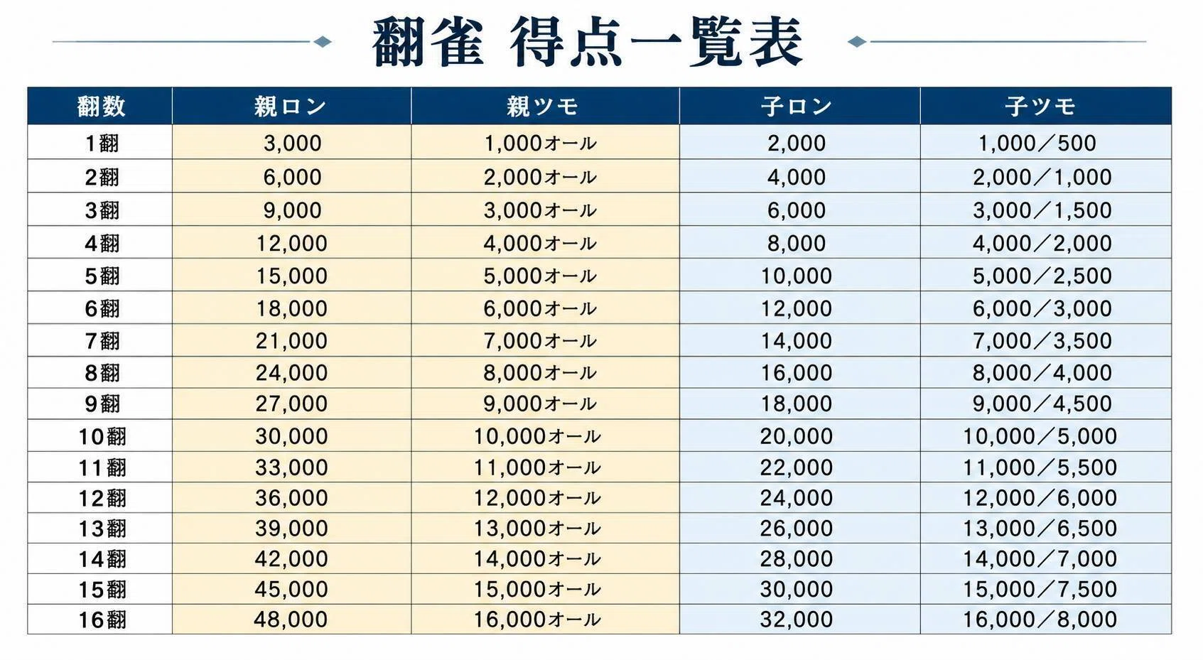 Hon-Jan - Mahjong Innovation - (Chapter 4) The Birth of Hon-Jan｜やぶまさ