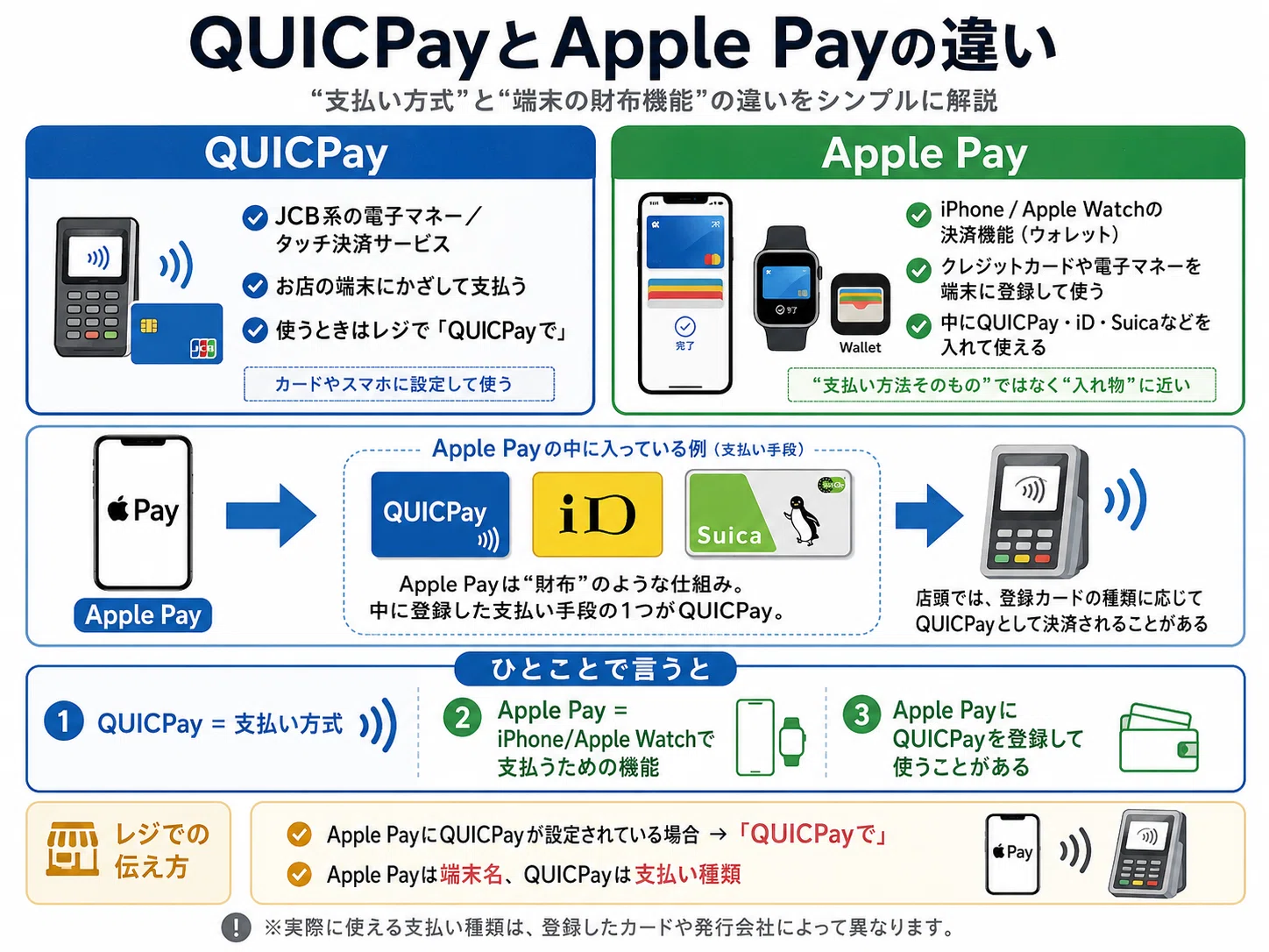 アップル ペイ クイック ペイ 違い