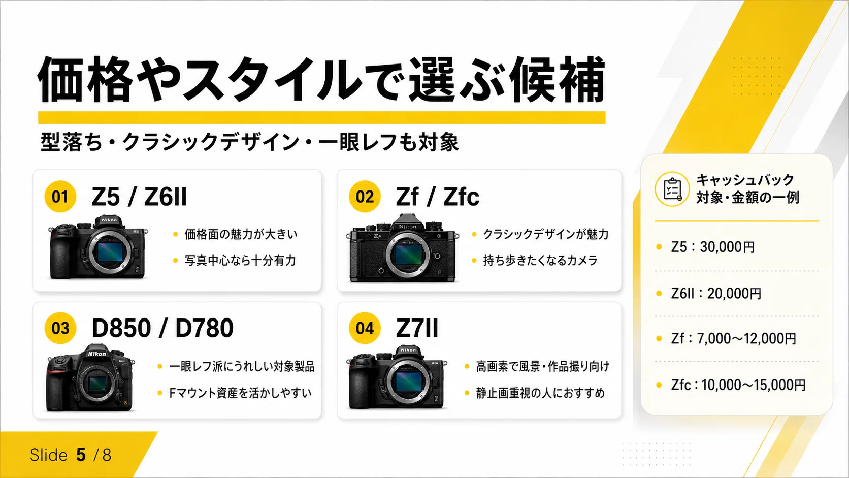 カメラレンズまとめ売りの中古 2026年最新Yahoo!オークション | ハクバ