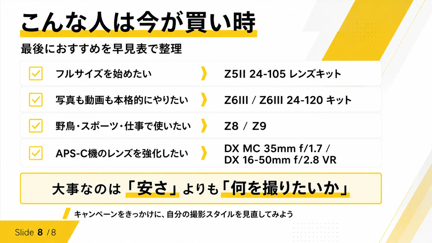 Nikon Creators サマーキャンペーン2026は買い時？Z5II・Z6III・Z8
