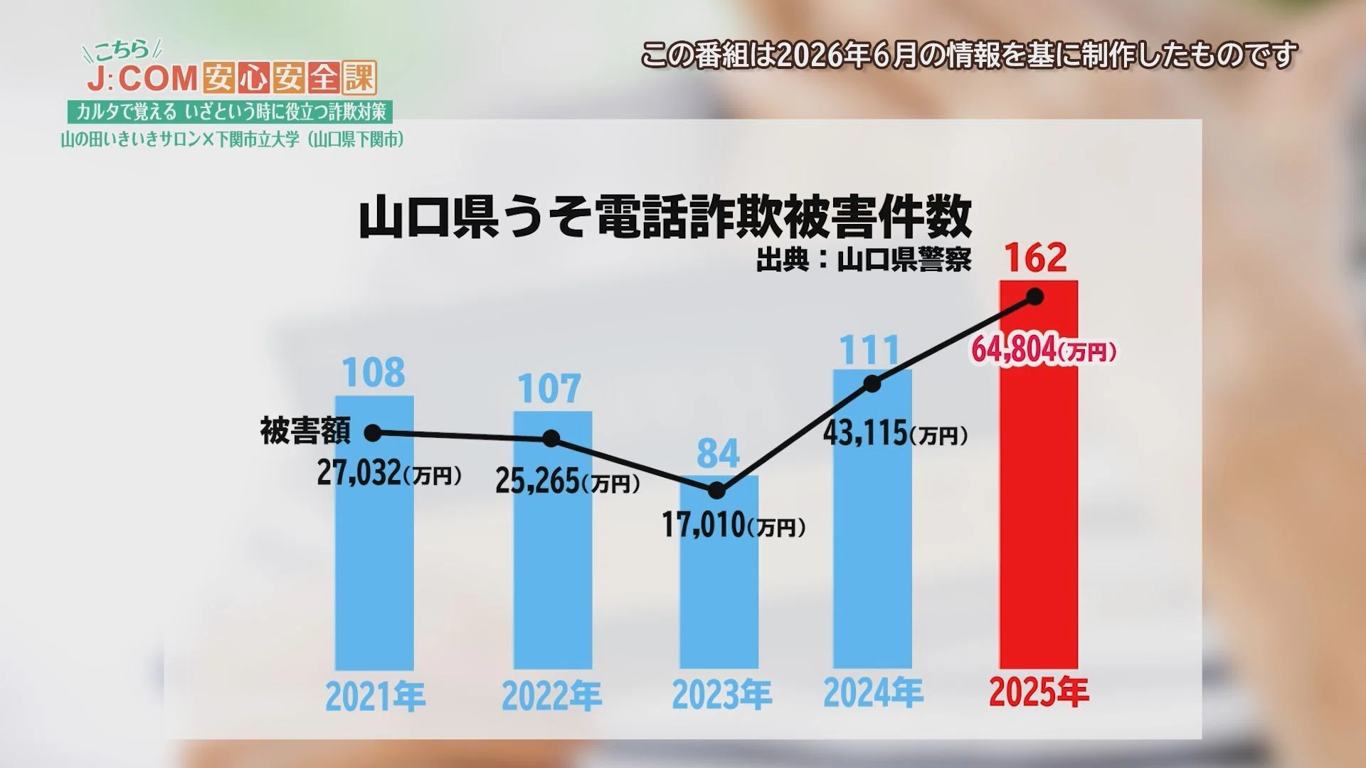 子供に汚された電話 山口県で被害6億円超…「うそ電話詐欺」を止める、大学生の意外な